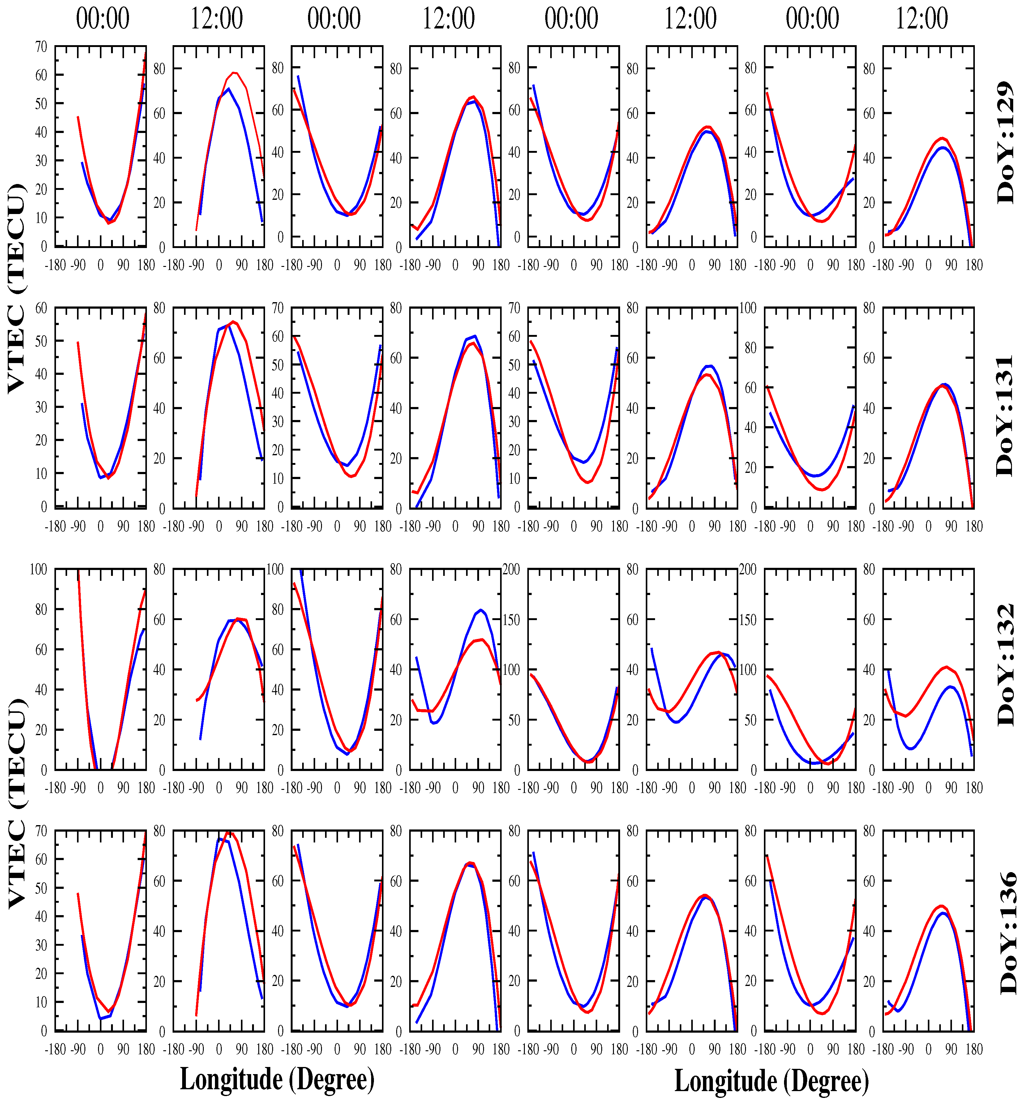 Atmosphere 16 00529 g011