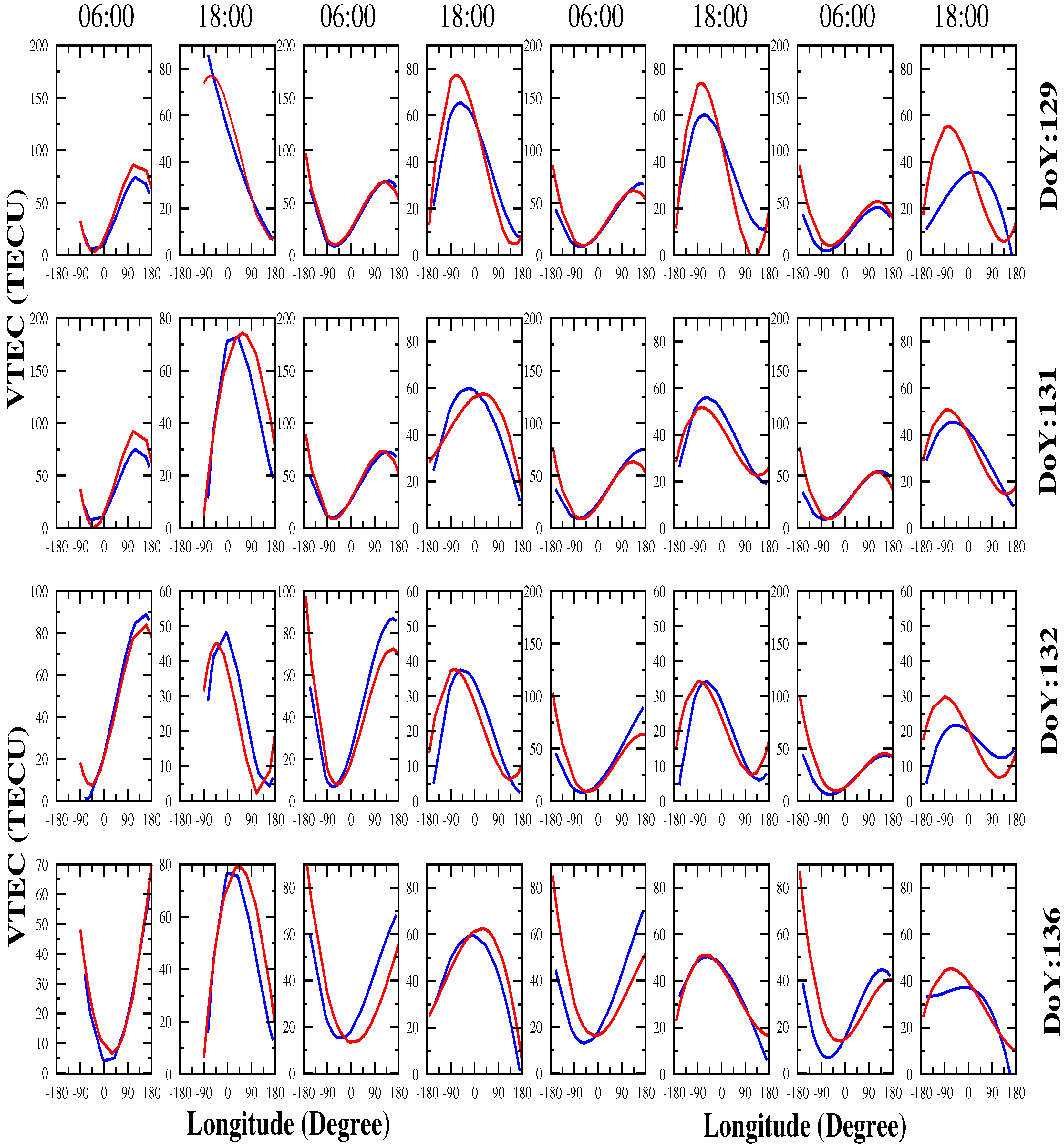 Atmosphere 16 00529 g012