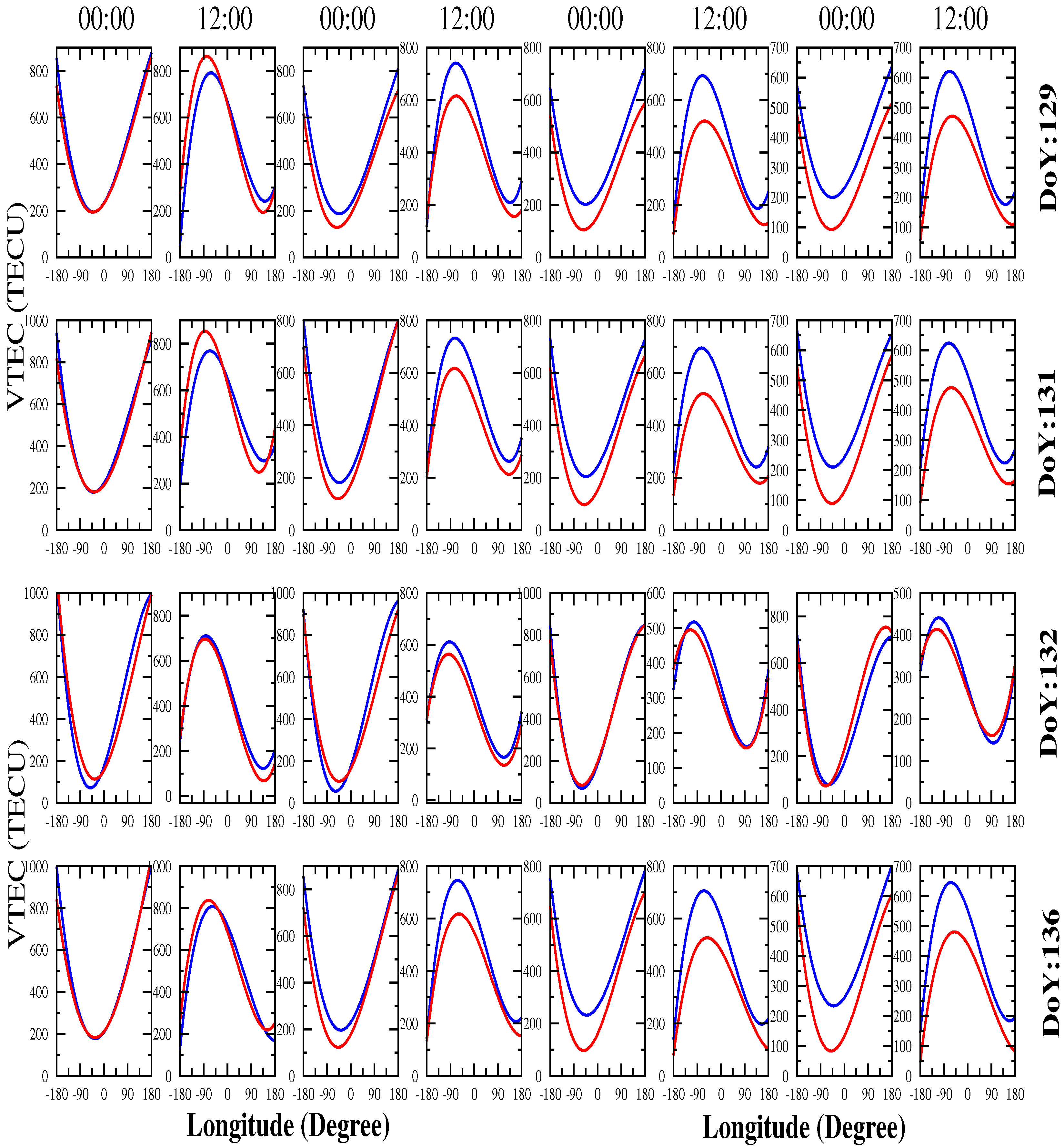 Atmosphere 16 00529 g013