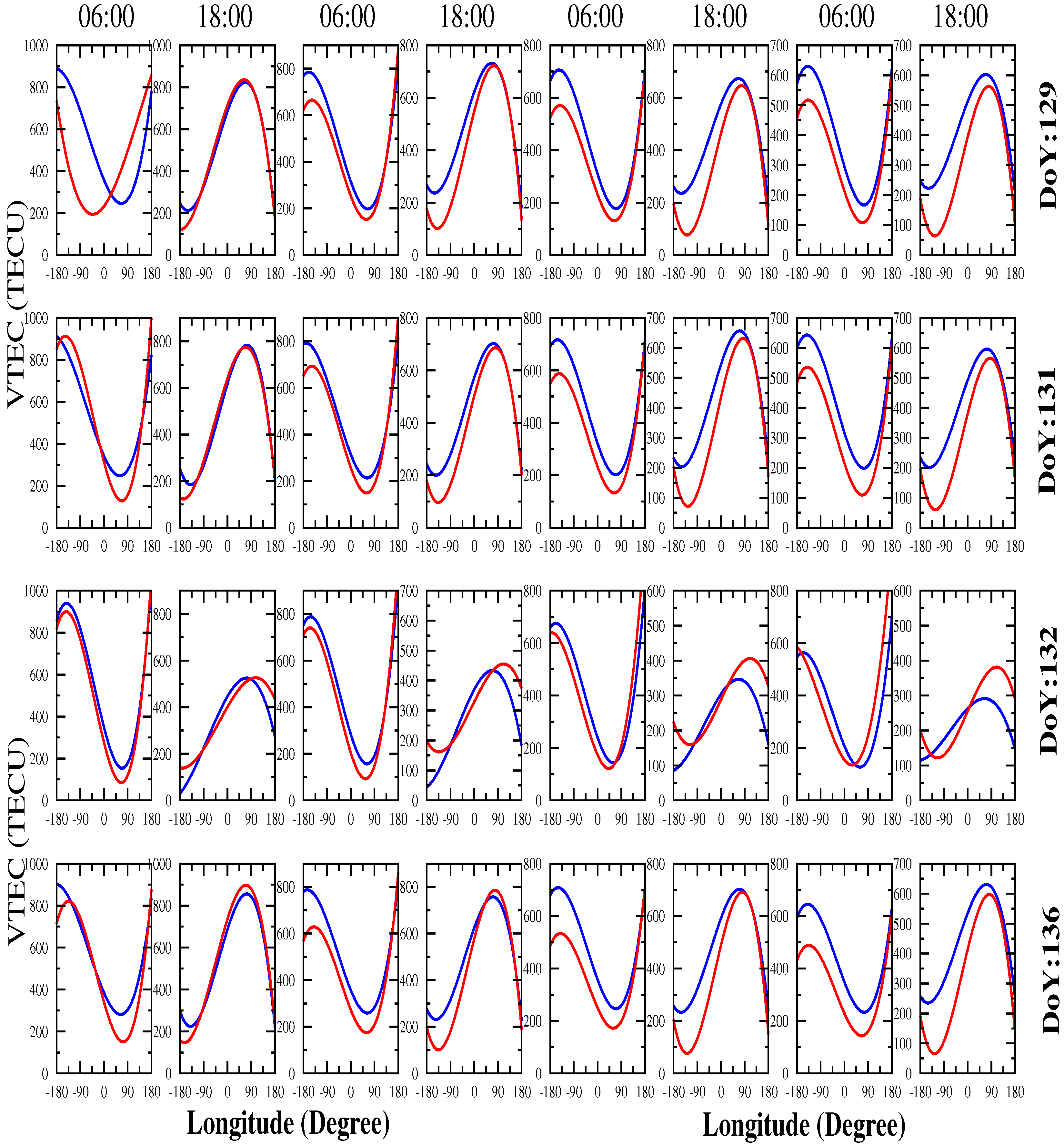 Atmosphere 16 00529 g014