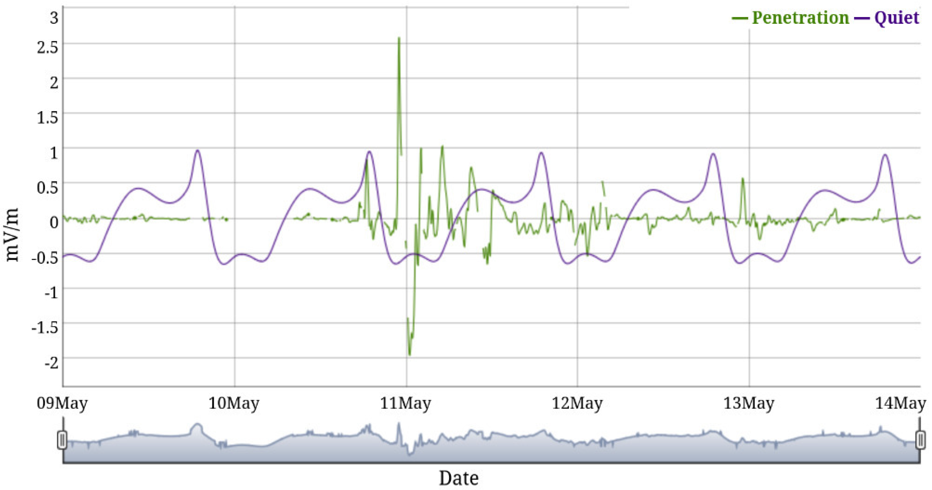 Atmosphere 16 00529 g015