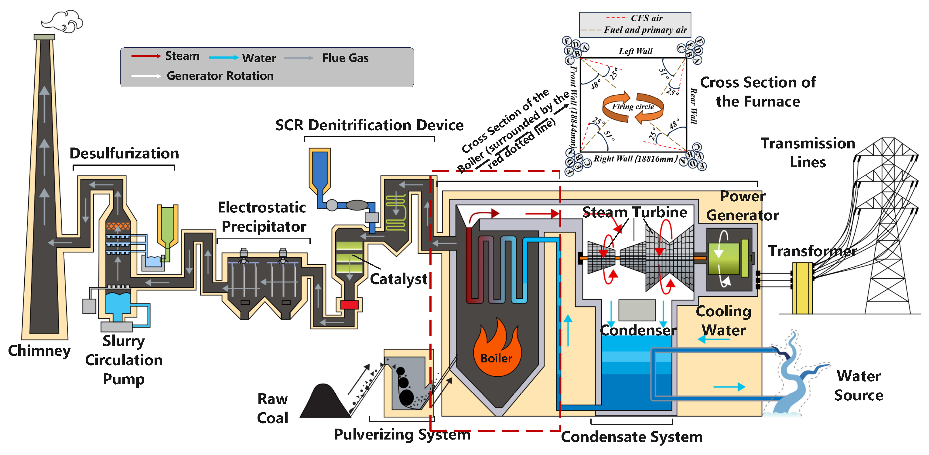 Atmosphere 16 00533 g001
