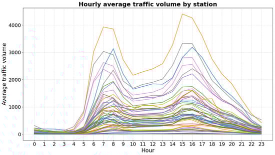 Atmosphere 16 00538 g0a1