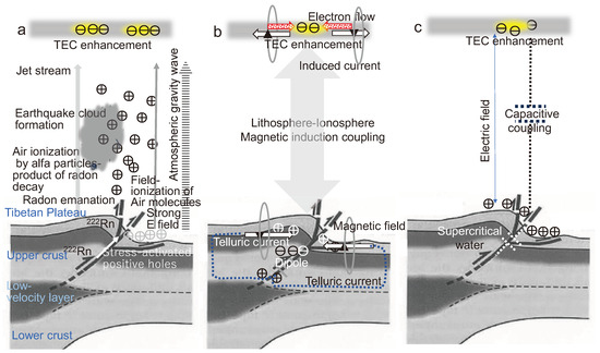 Atmosphere 16 00549 g005