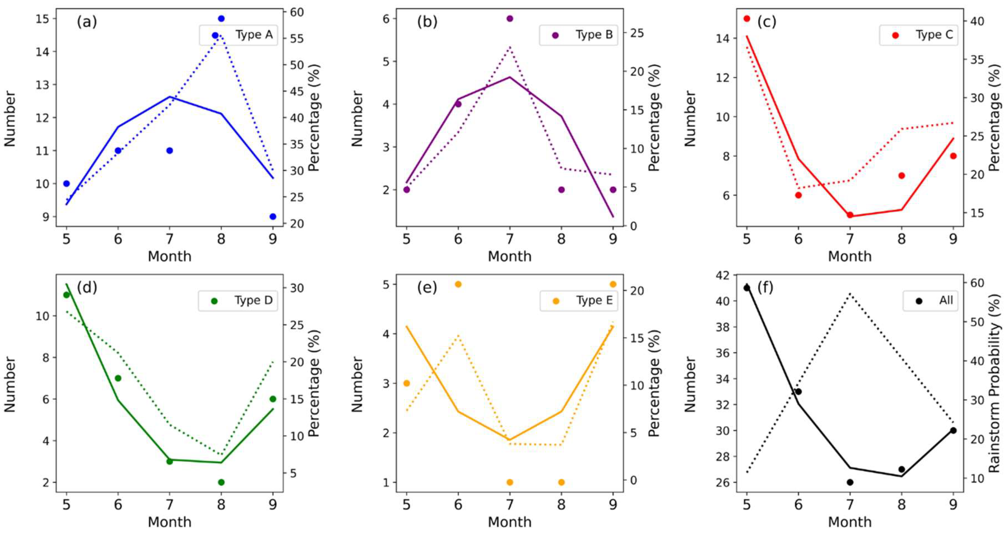 Atmosphere 16 00554 g011
