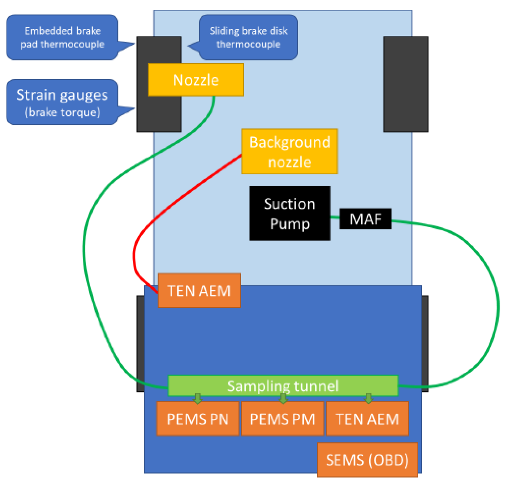 Atmosphere 16 00561 g001