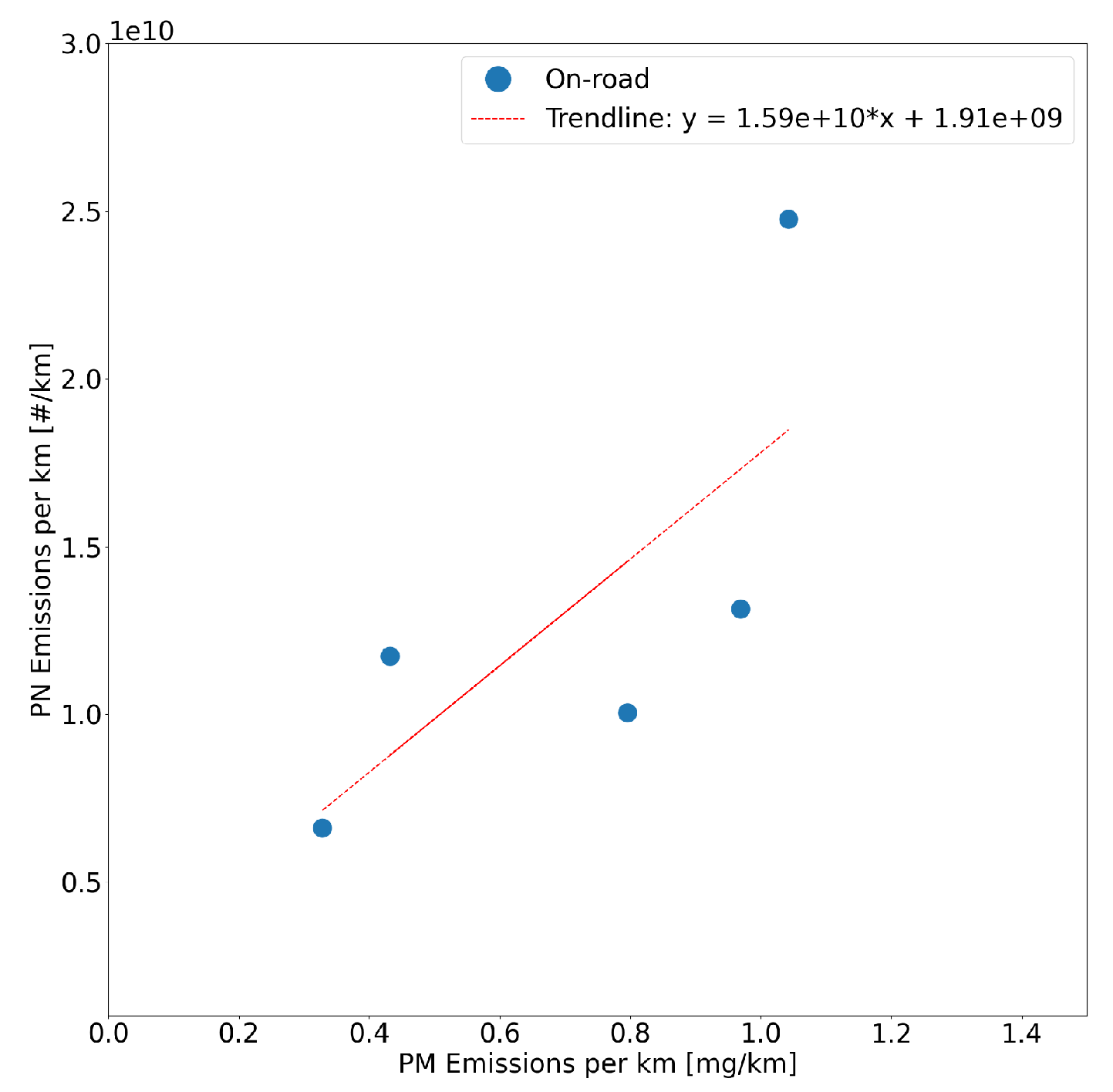 Atmosphere 16 00561 g005