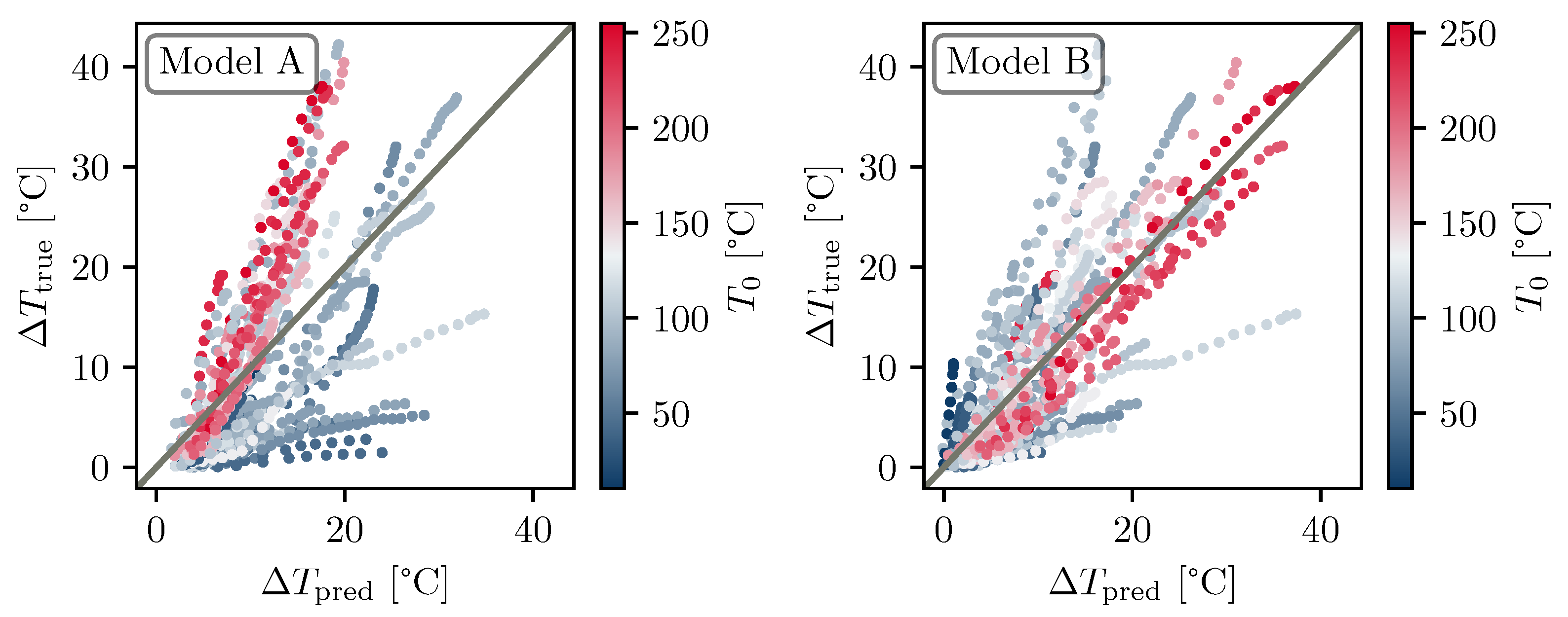 Atmosphere 16 00561 g006