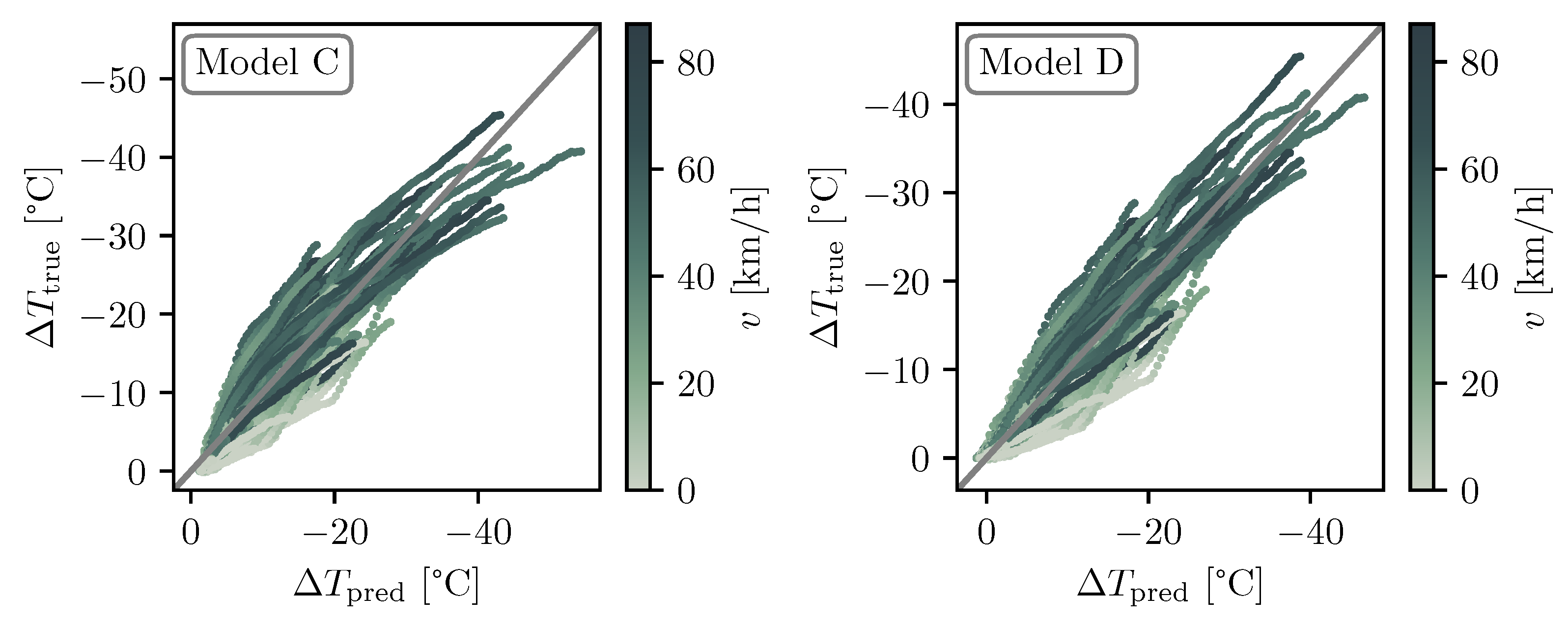 Atmosphere 16 00561 g007