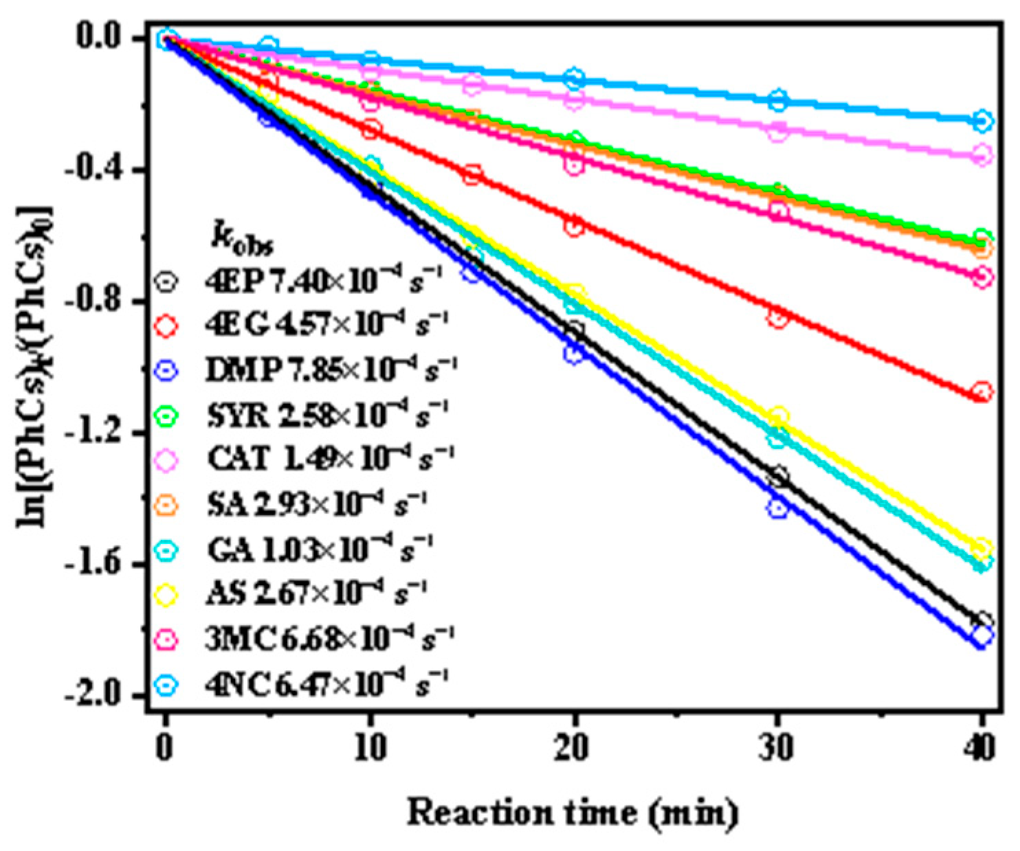 Atmosphere 16 00567 g001