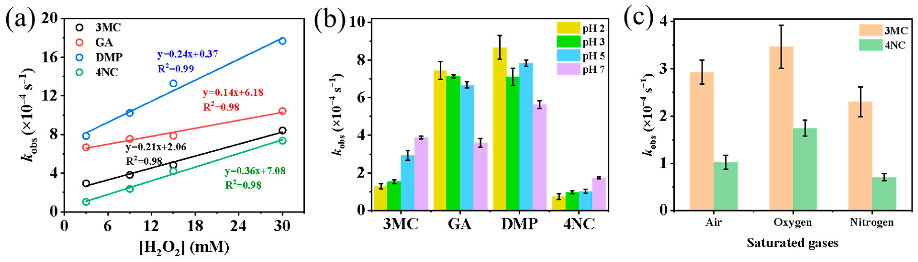 Atmosphere 16 00567 g002