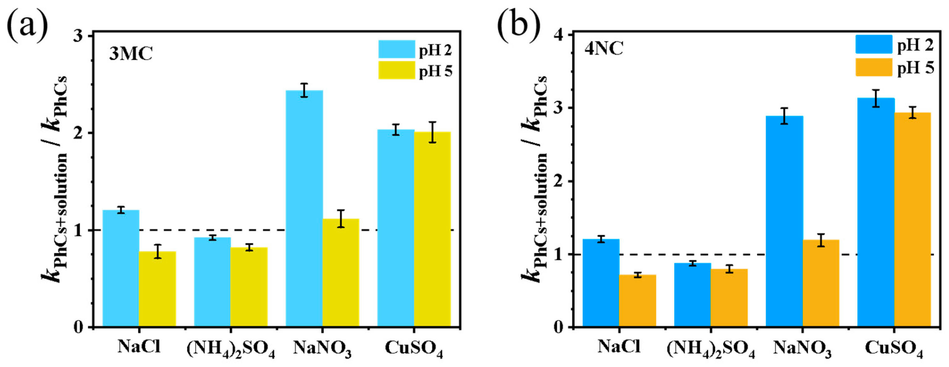 Atmosphere 16 00567 g003