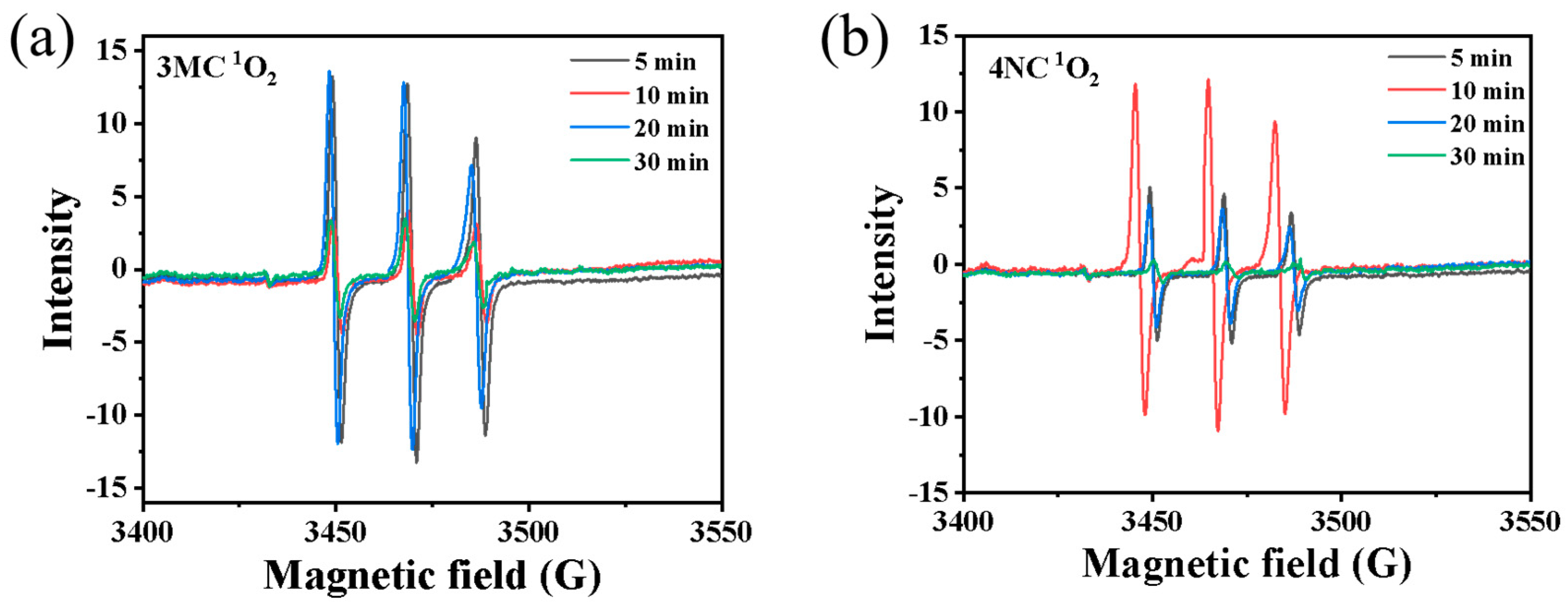 Atmosphere 16 00567 g005
