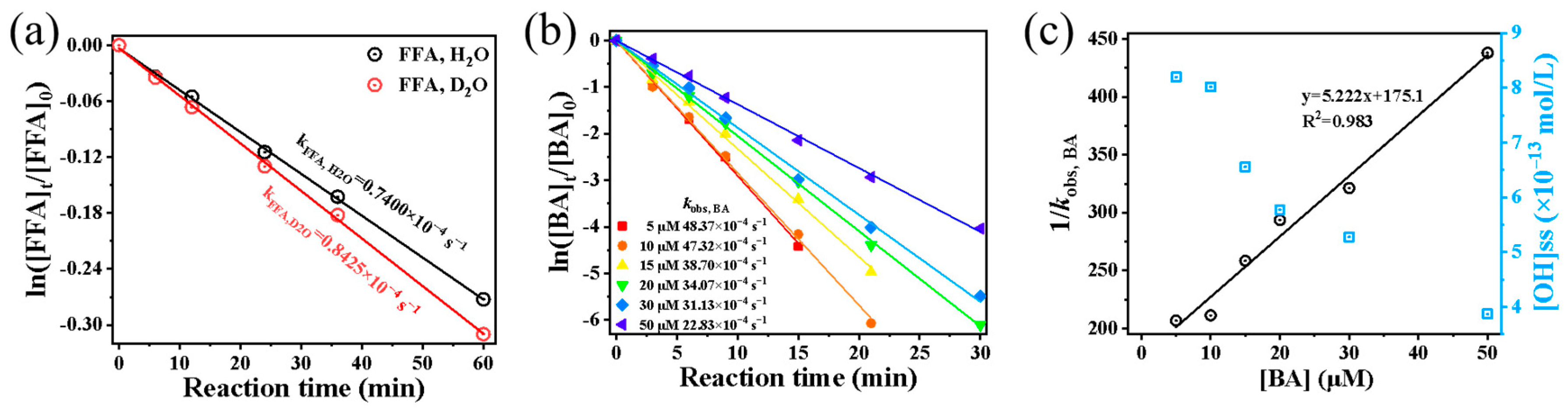 Atmosphere 16 00567 g006