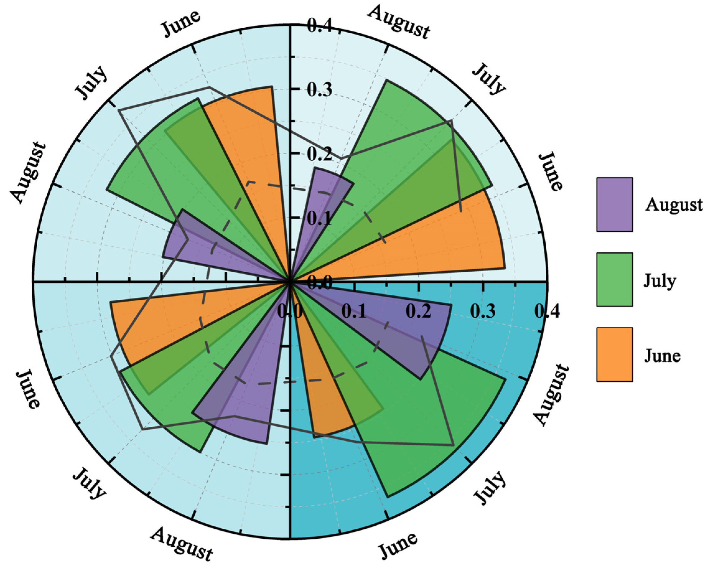 Spatiotemporal Variation of Compound Drought and Heatwave Events in ...