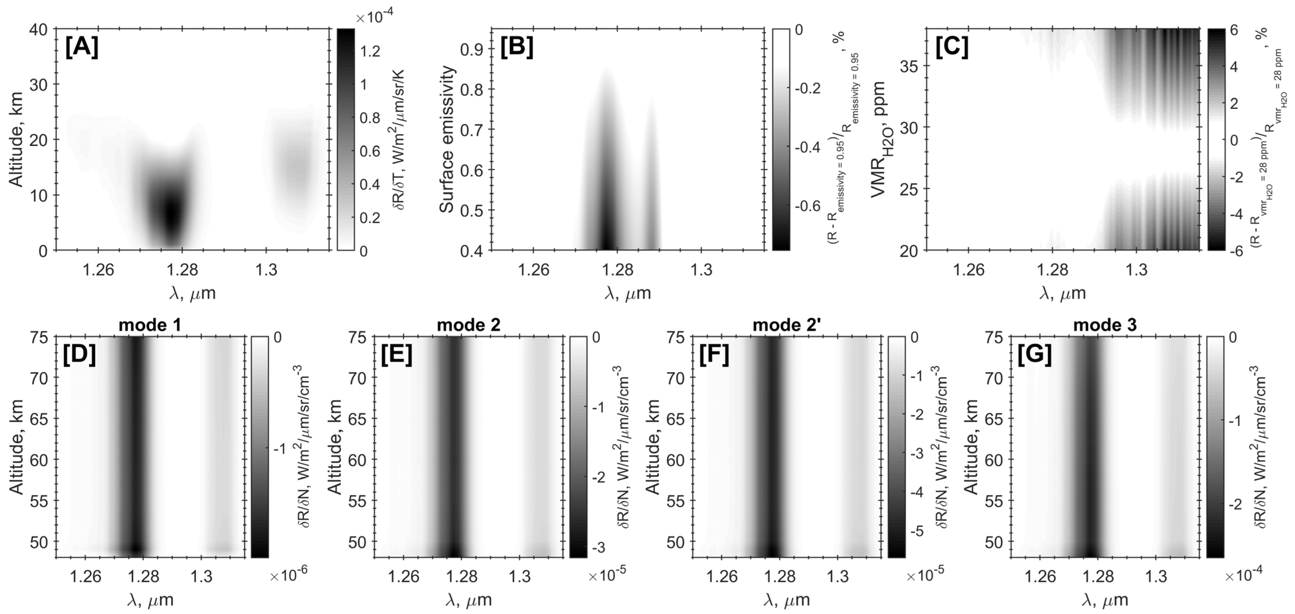 Atmosphere 16 00572 g003