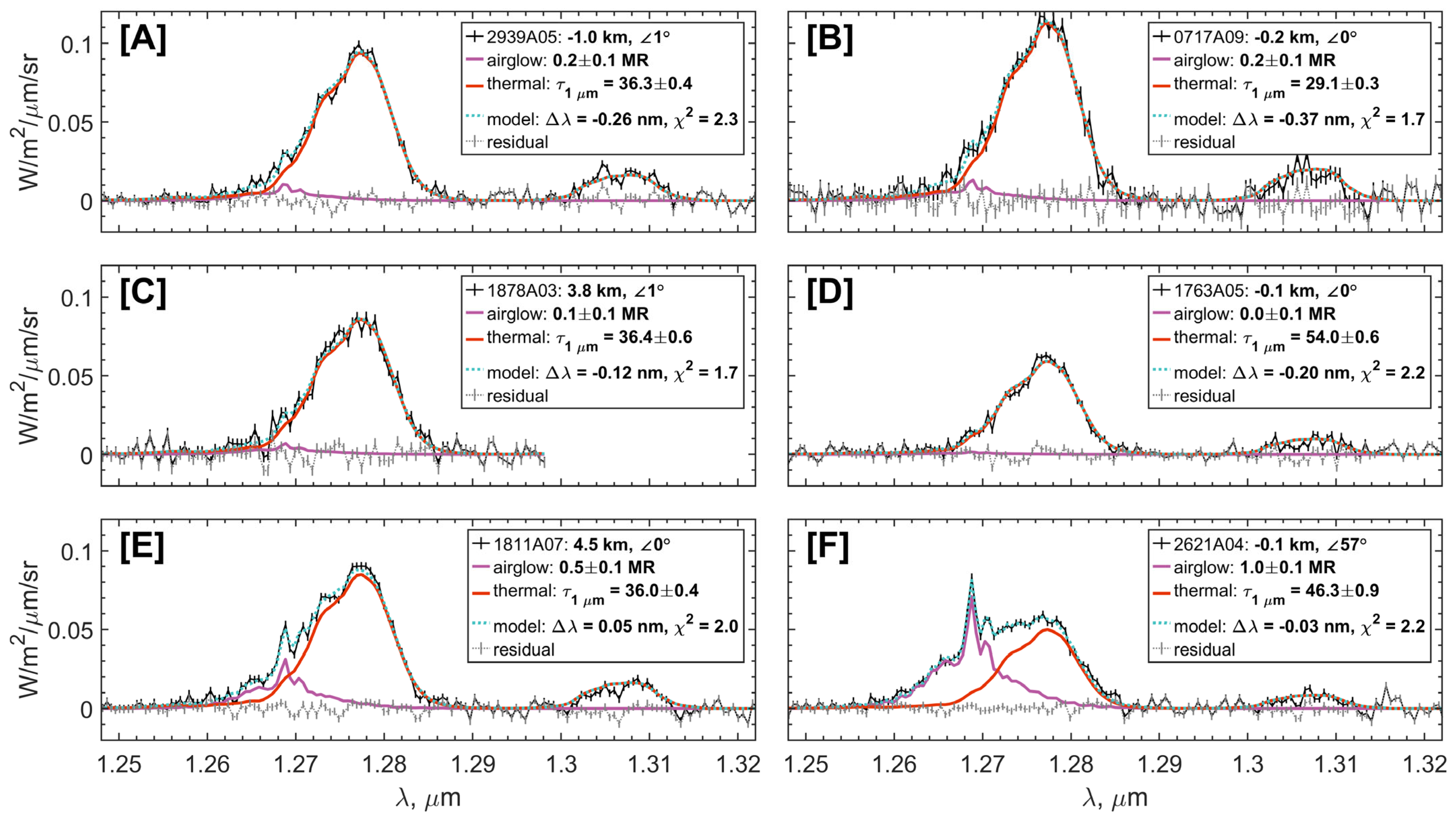 Atmosphere 16 00572 g004