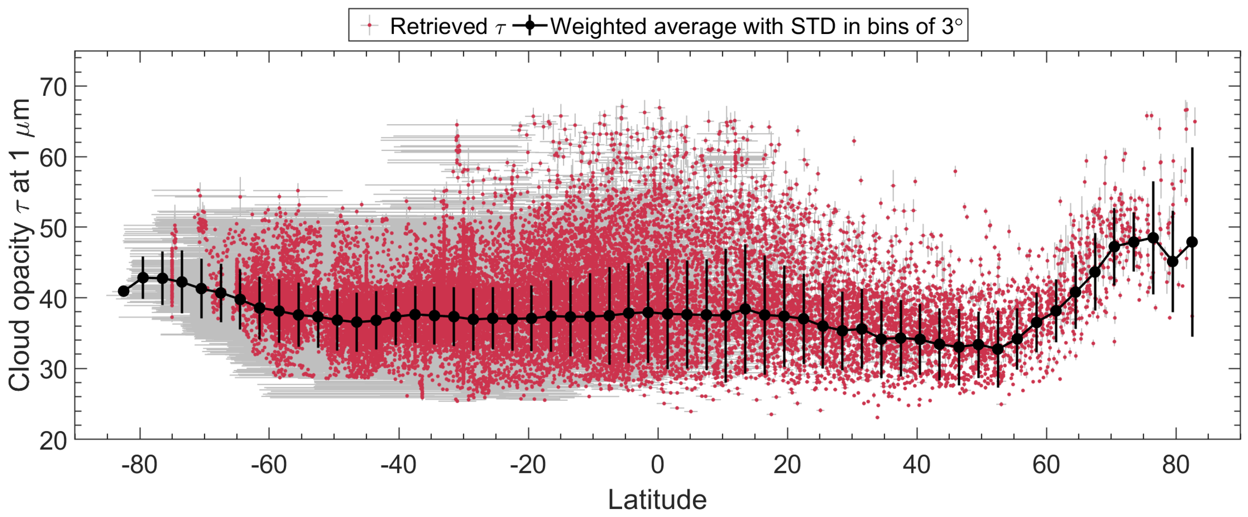 Atmosphere 16 00572 g005