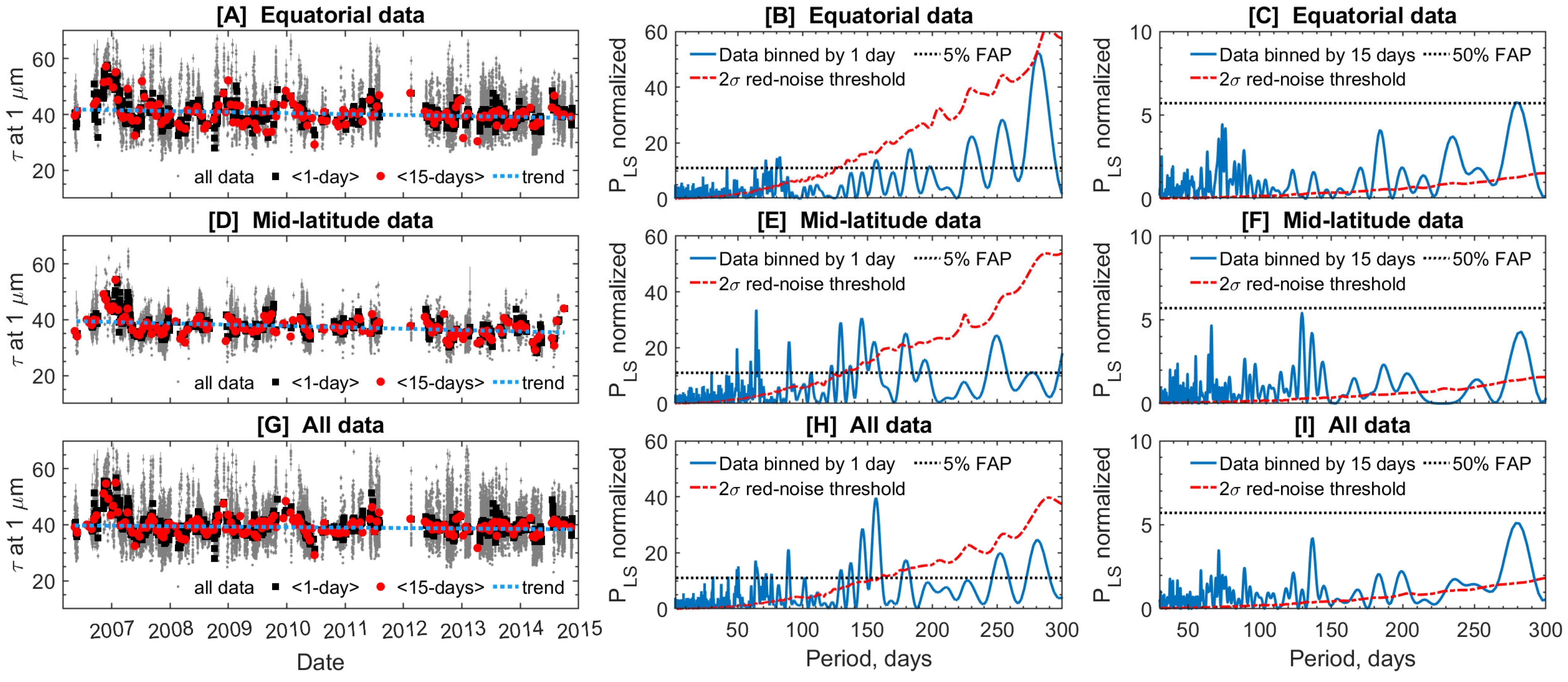 Atmosphere 16 00572 g007