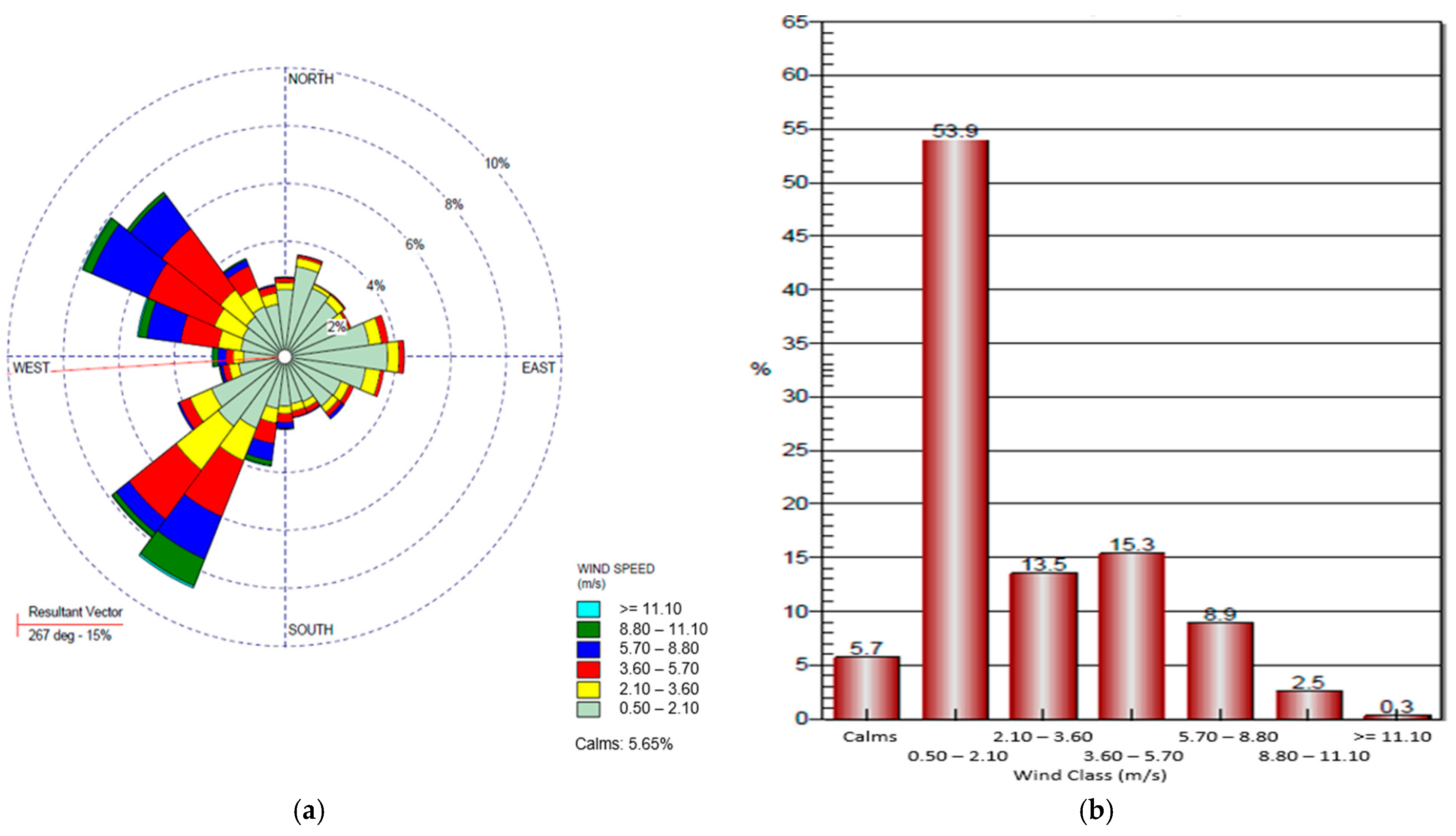 Atmosphere 16 00577 g005