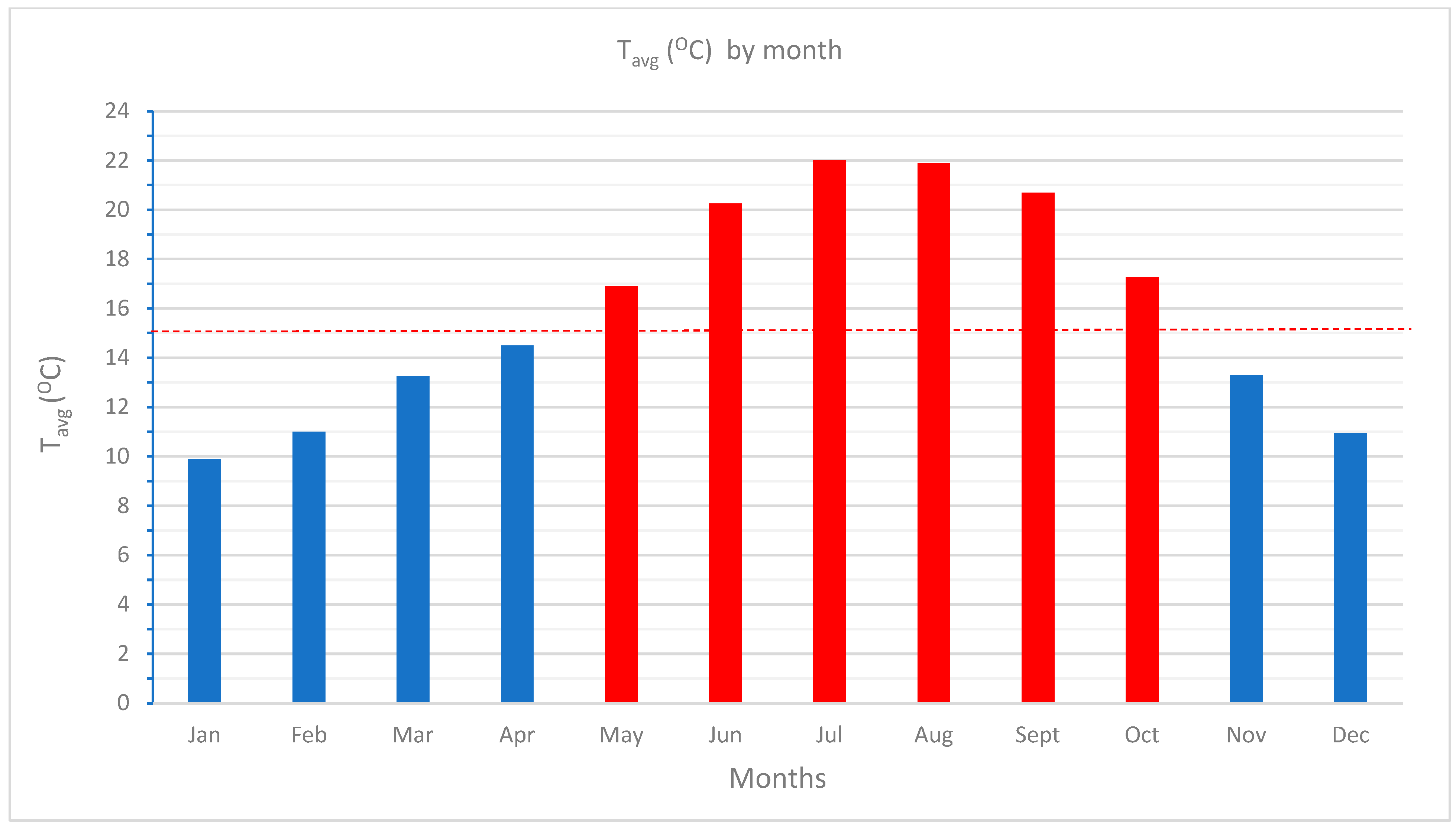 Atmosphere 16 00584 g010