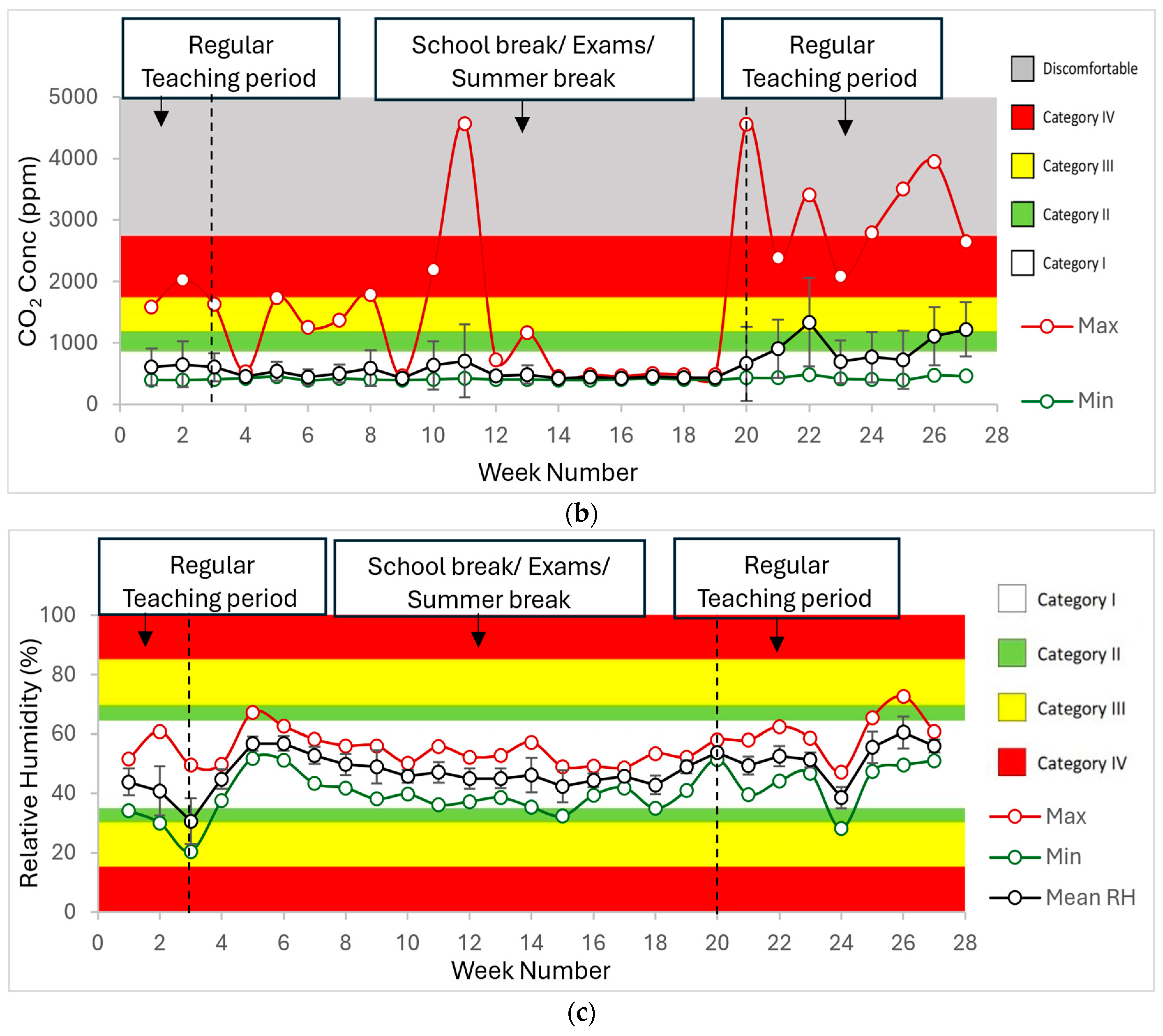 Atmosphere 16 00584 g013b