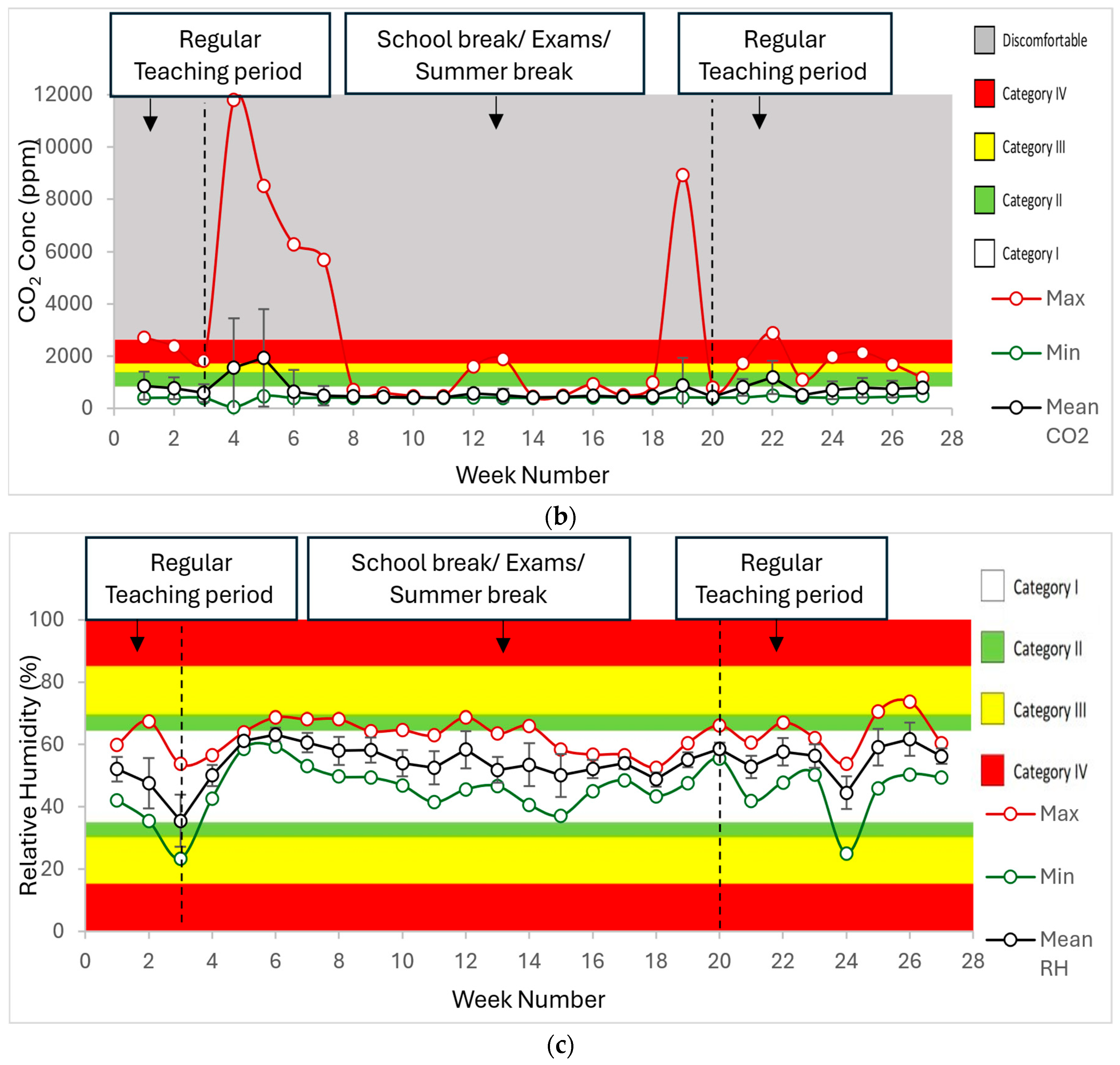 Atmosphere 16 00584 g014b