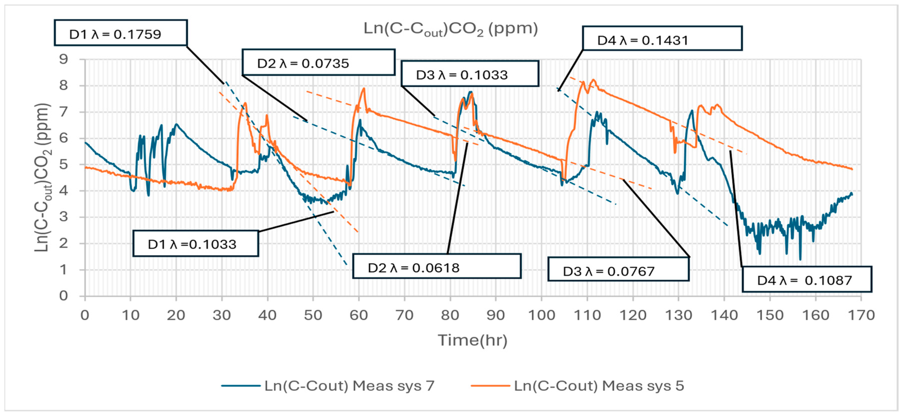 Atmosphere 16 00584 g015