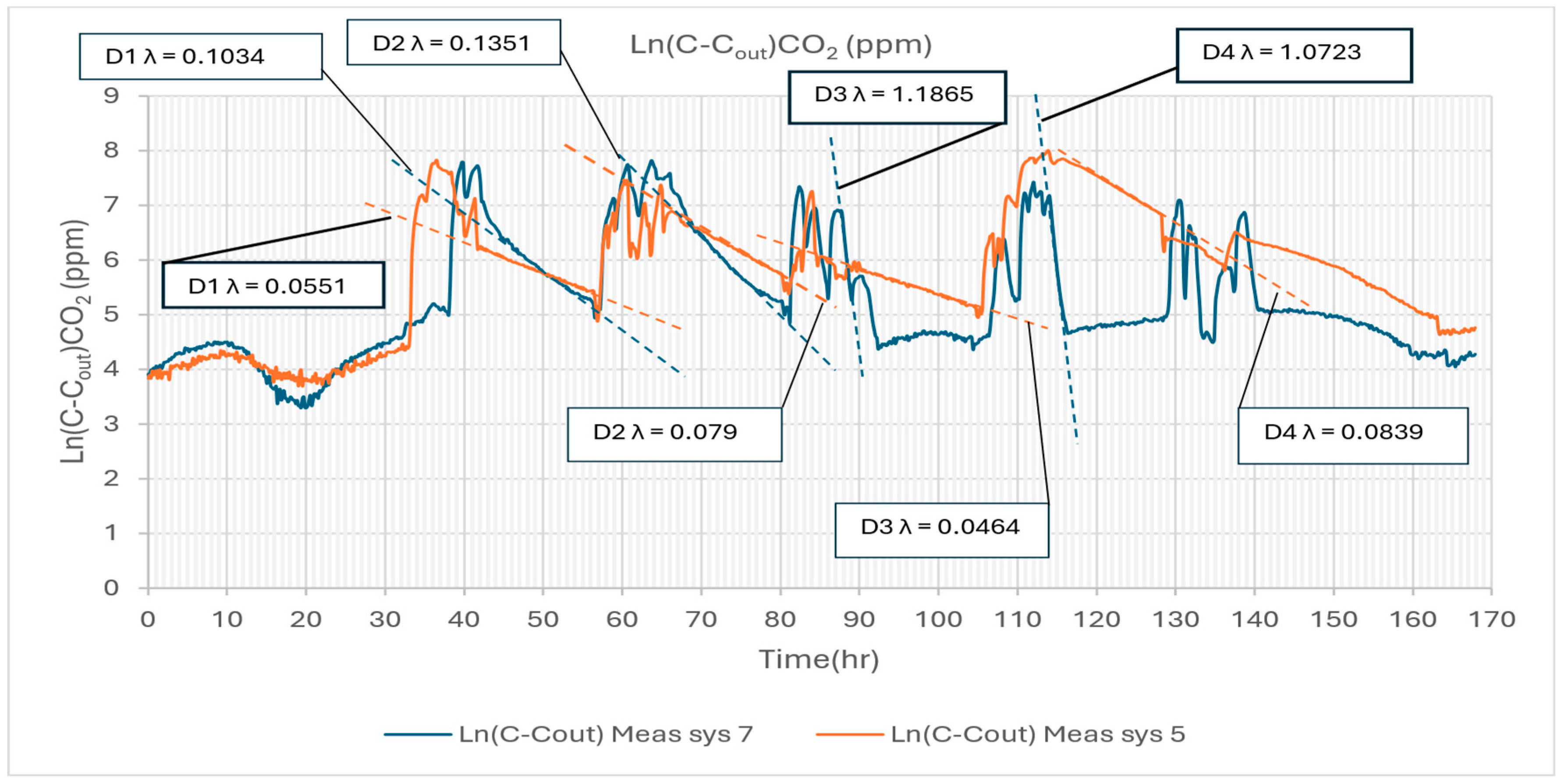 Atmosphere 16 00584 g016