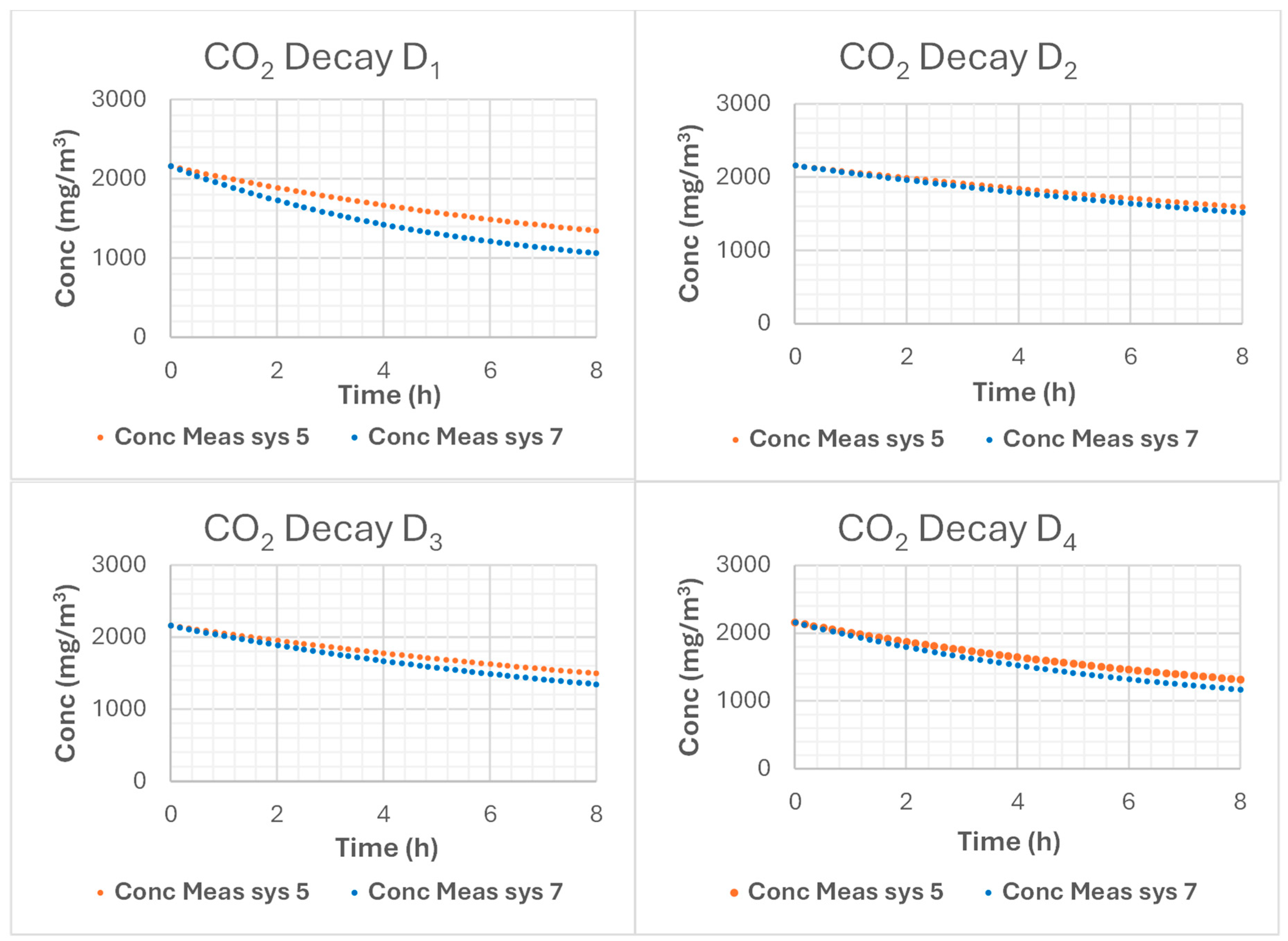 Atmosphere 16 00584 g017