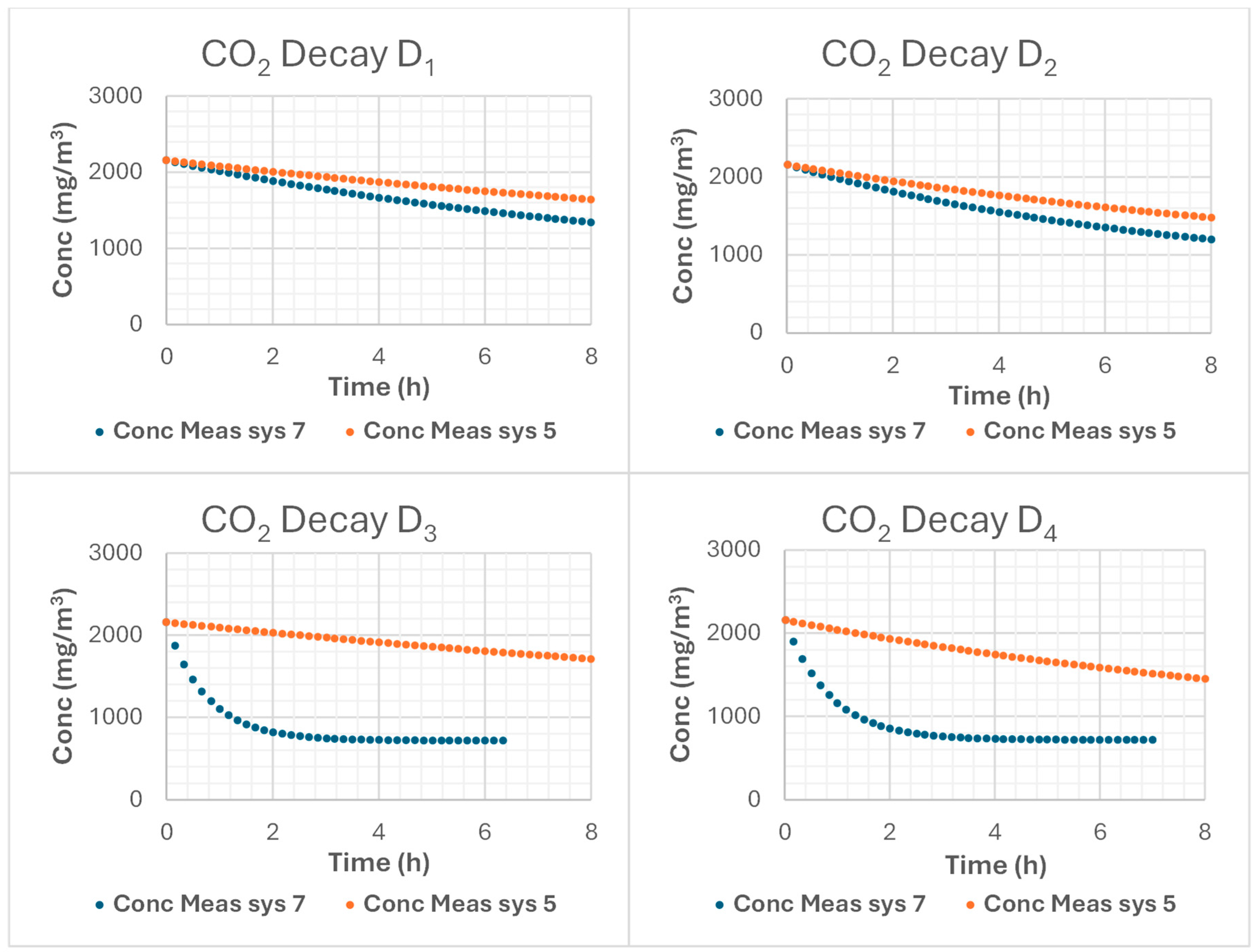 Atmosphere 16 00584 g018