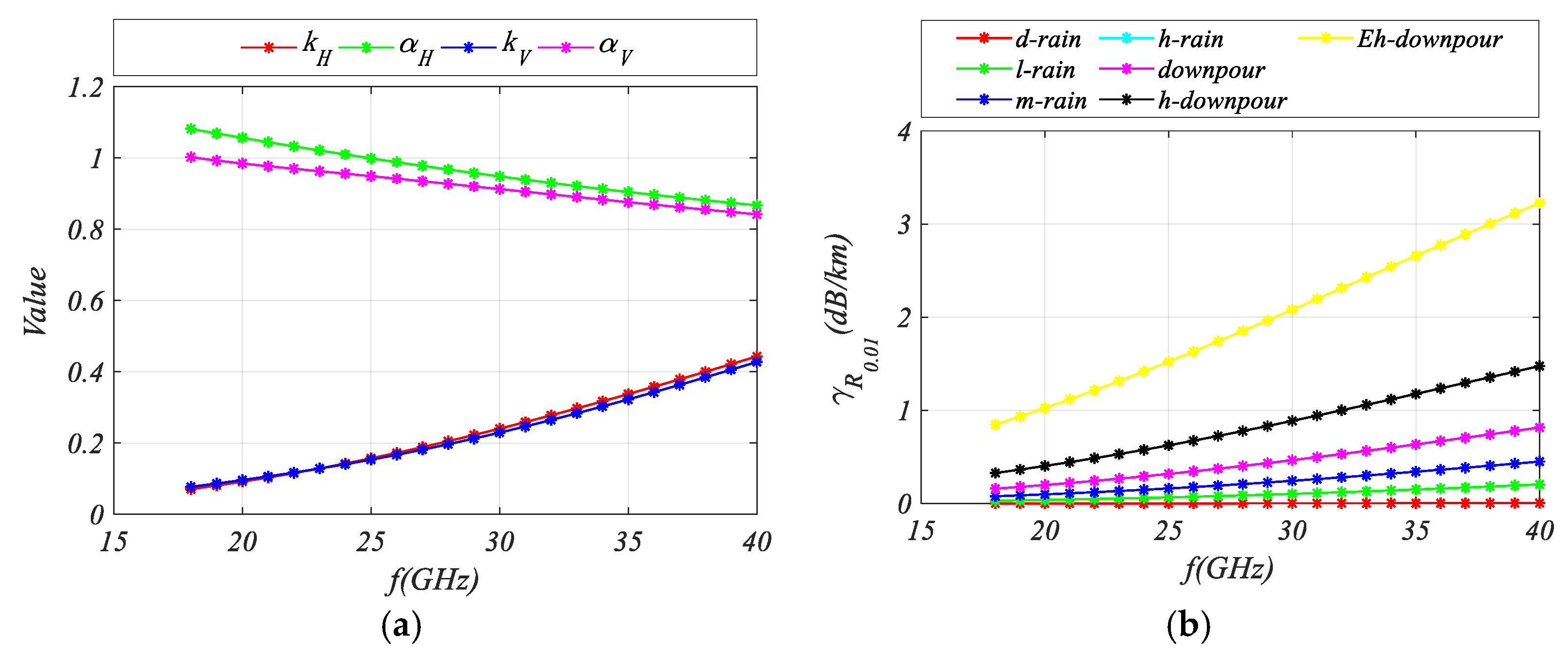 Atmosphere 16 00586 g003a