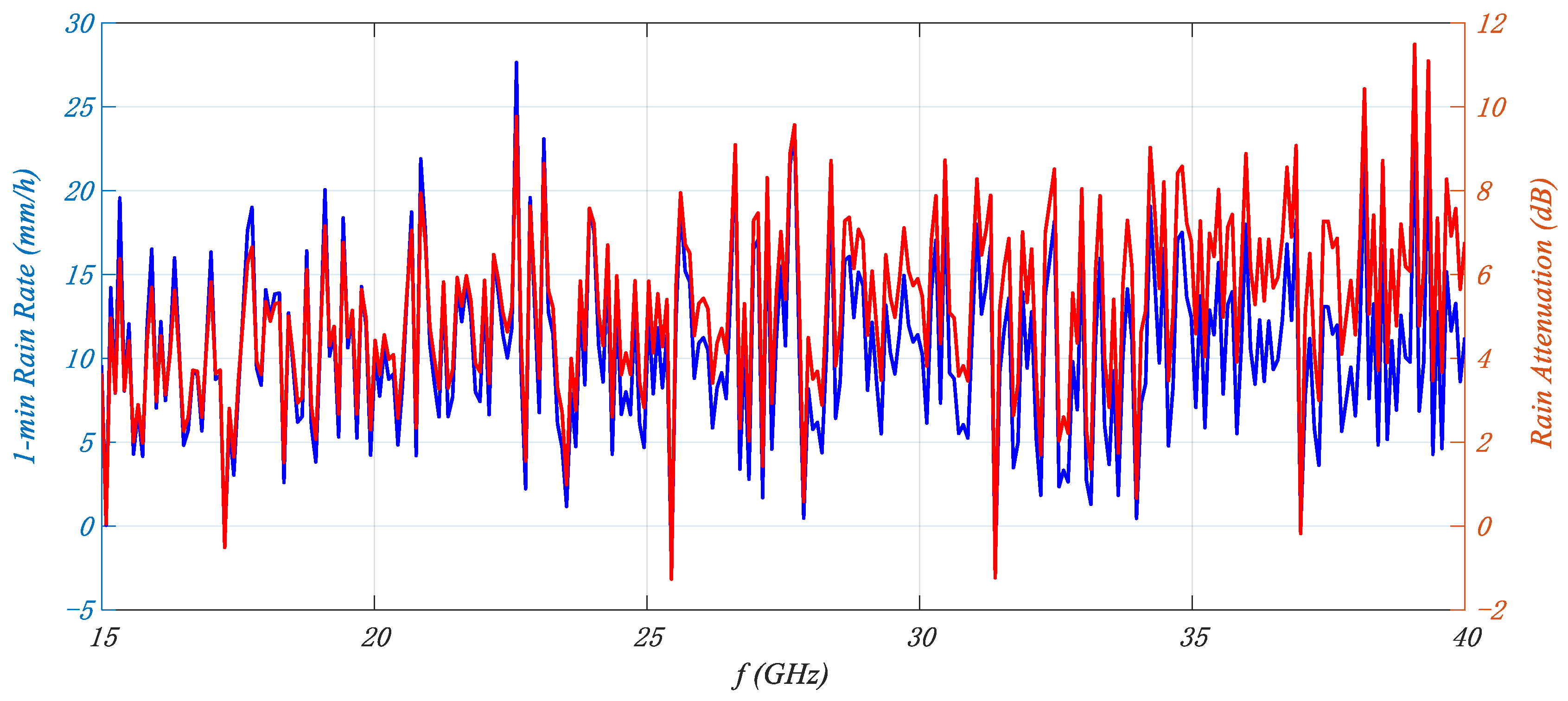 Atmosphere 16 00586 g005
