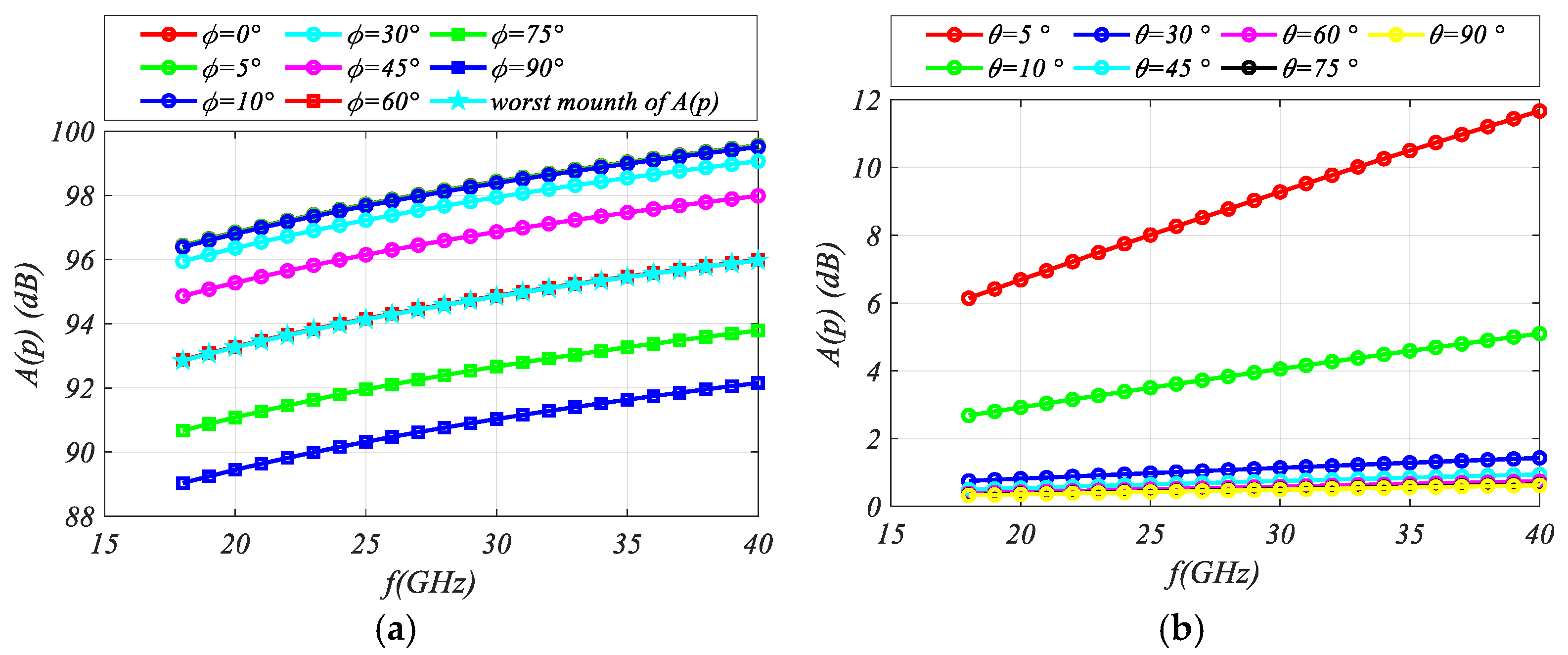 Atmosphere 16 00586 g007