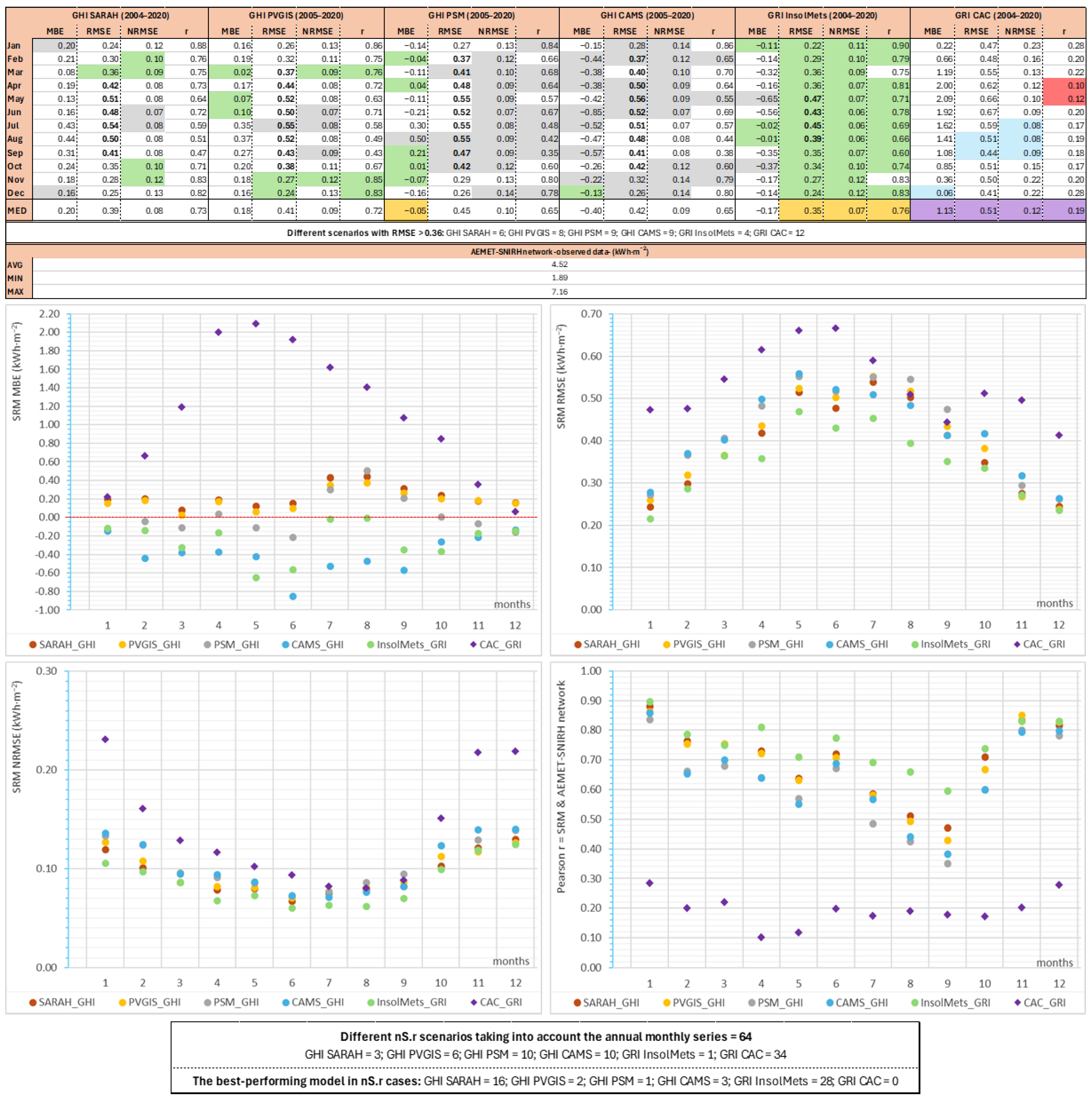 Atmosphere 16 00590 g001