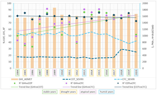 Atmosphere 16 00590 g0a1