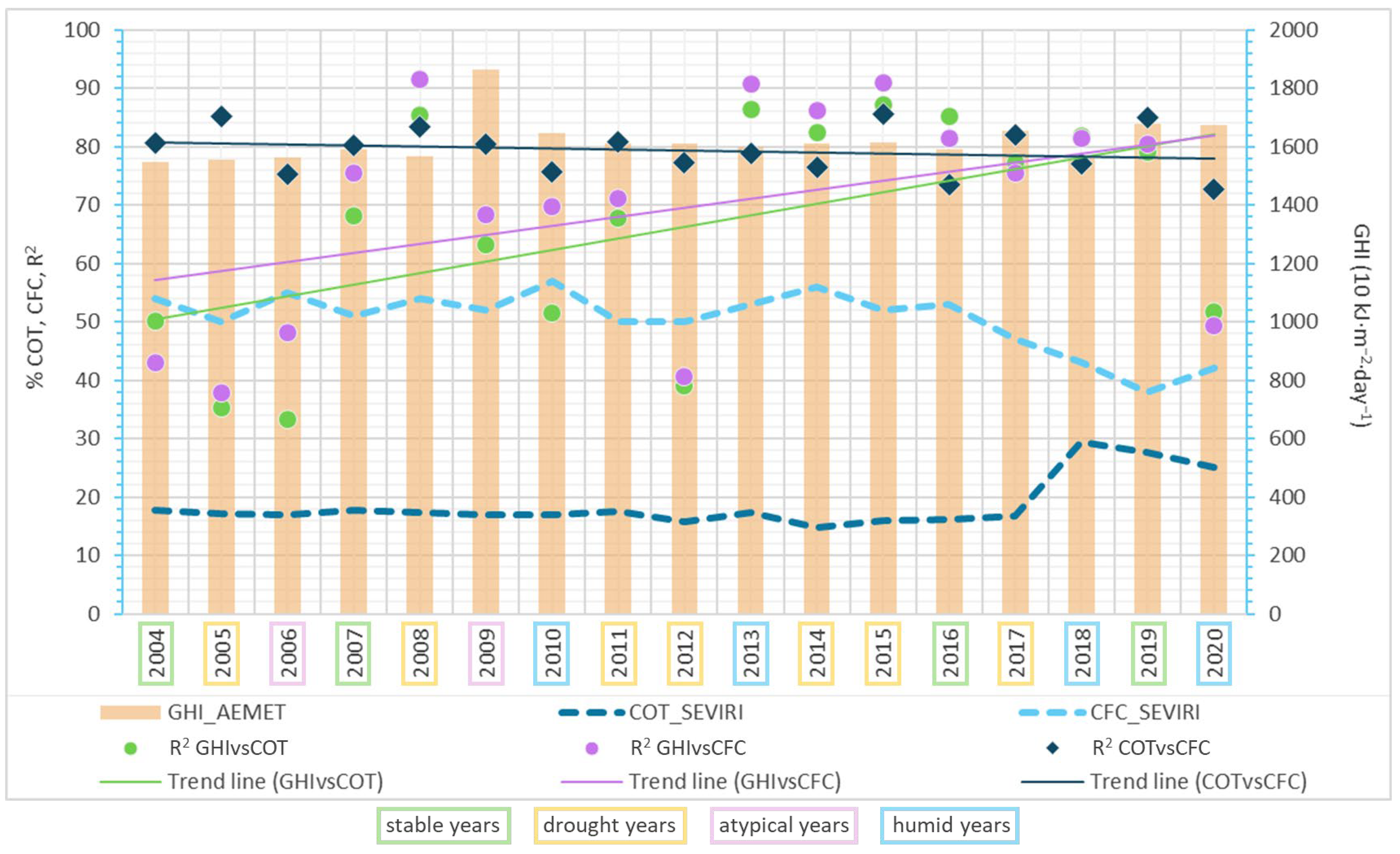 Atmosphere 16 00590 g0a1