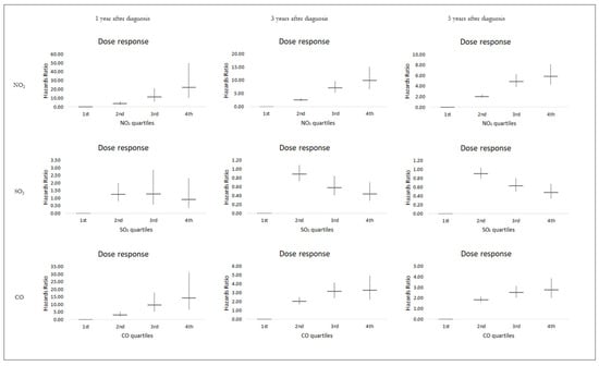 Atmosphere 16 00592 g0a1
