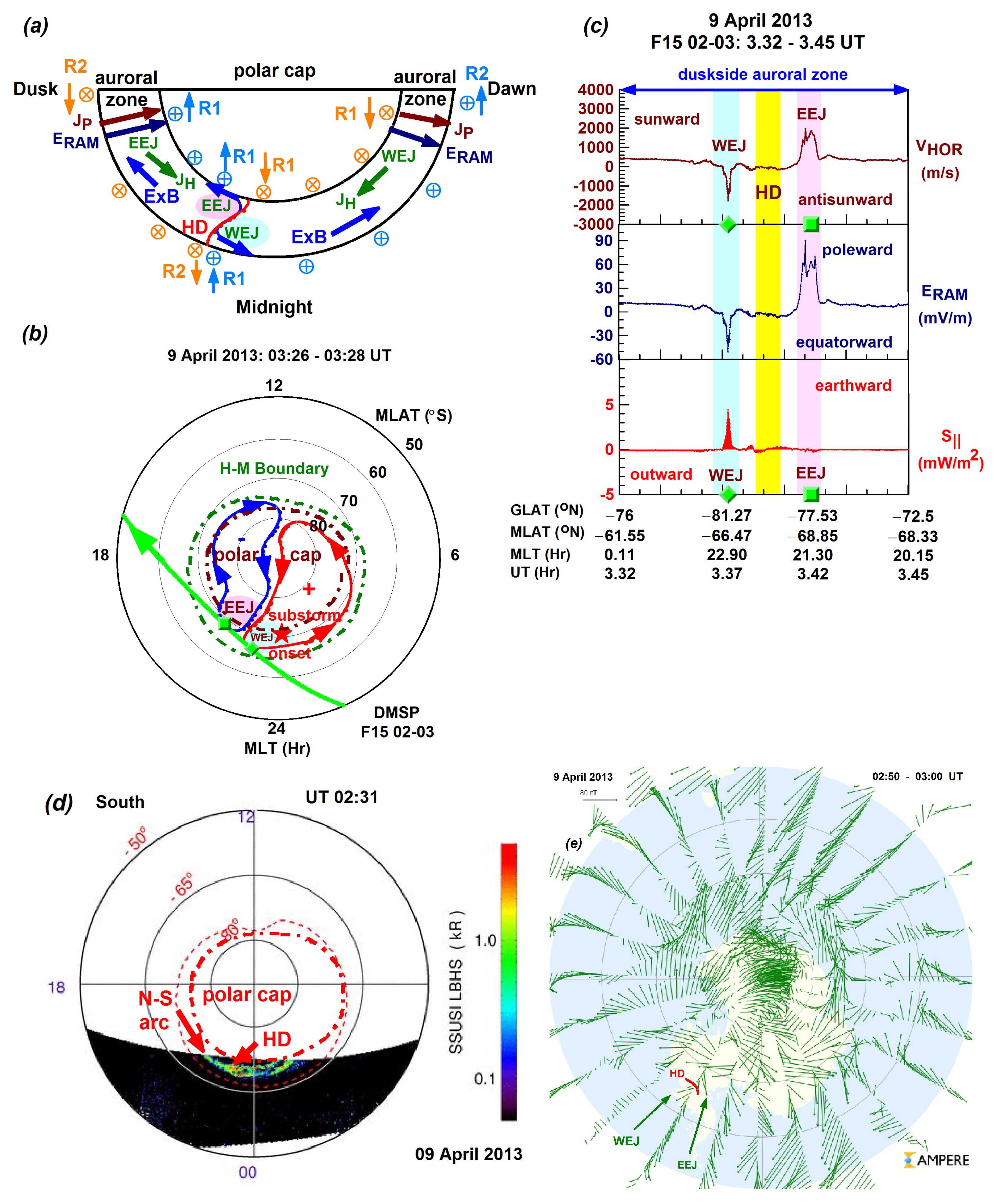 Atmosphere 16 00595 g005