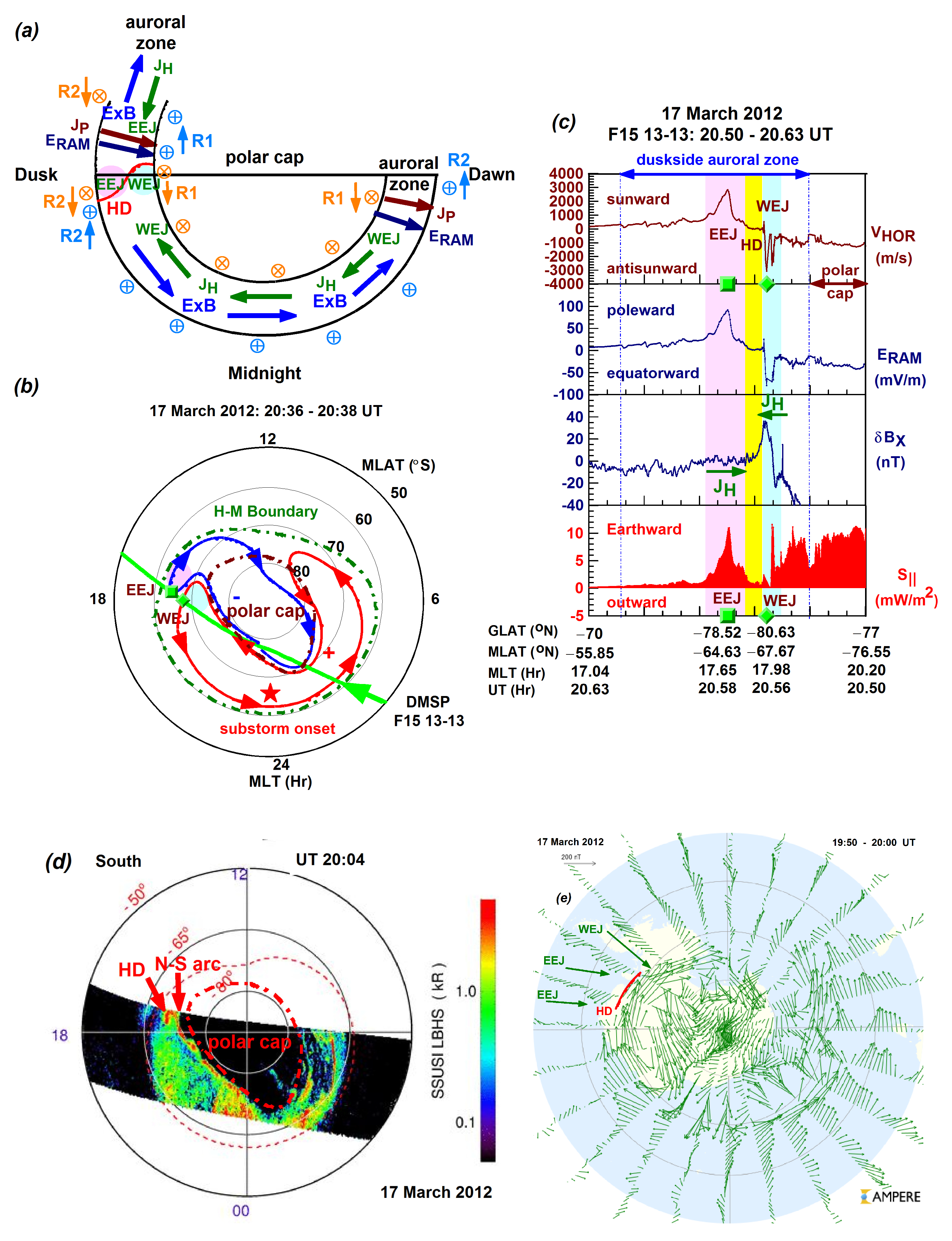 Atmosphere 16 00595 g006