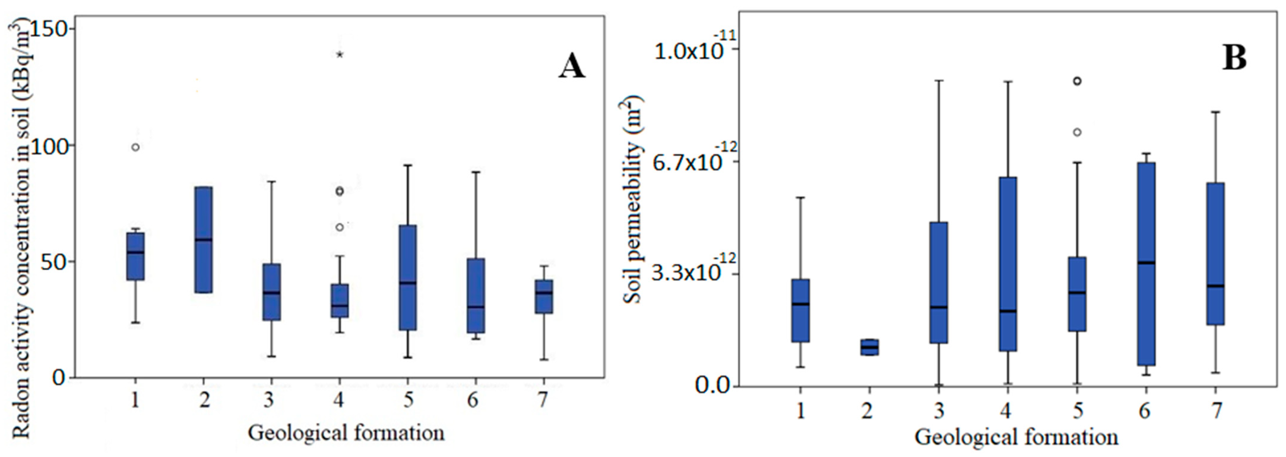 Atmosphere 16 00596 g003