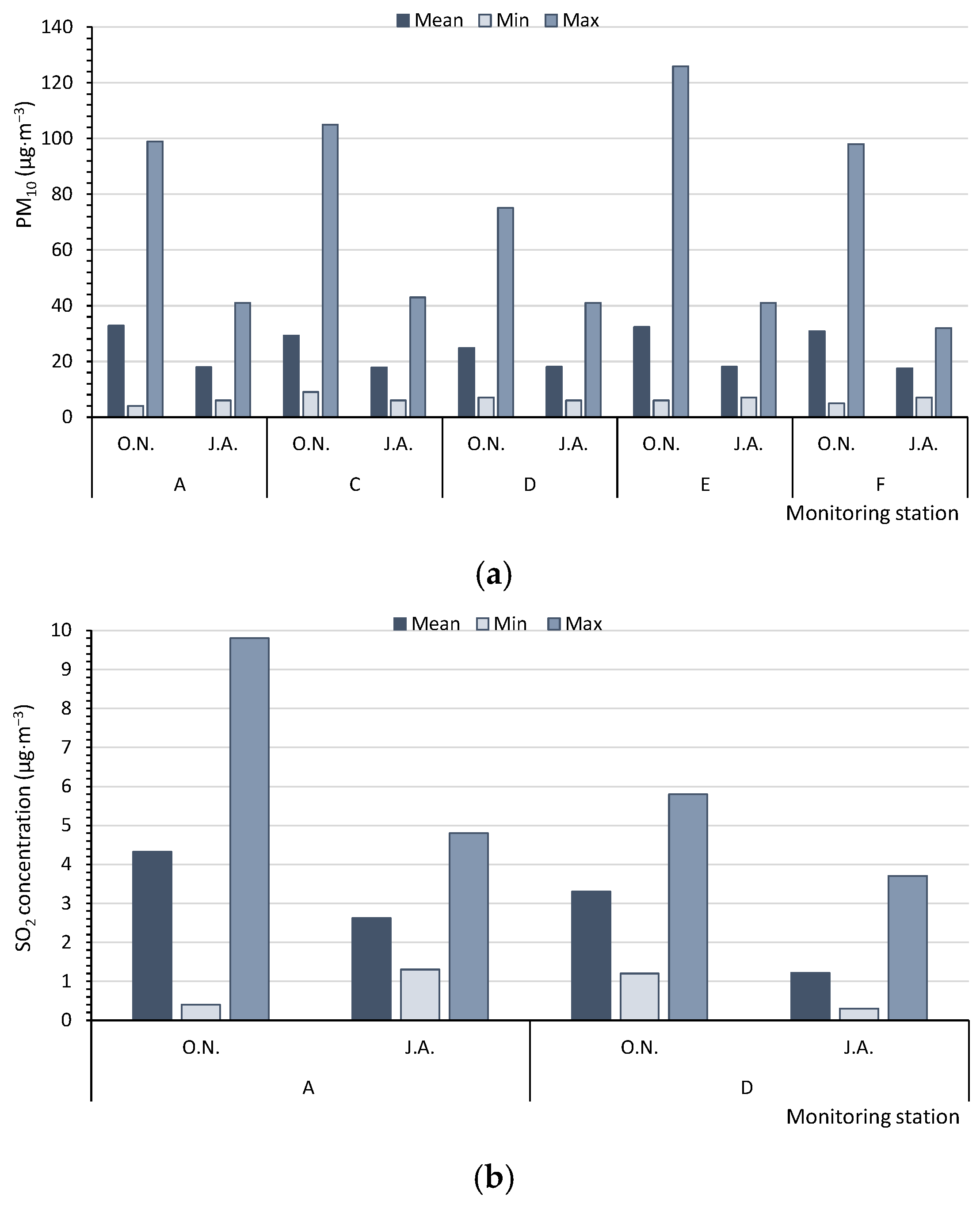 Atmosphere 16 00600 g003a