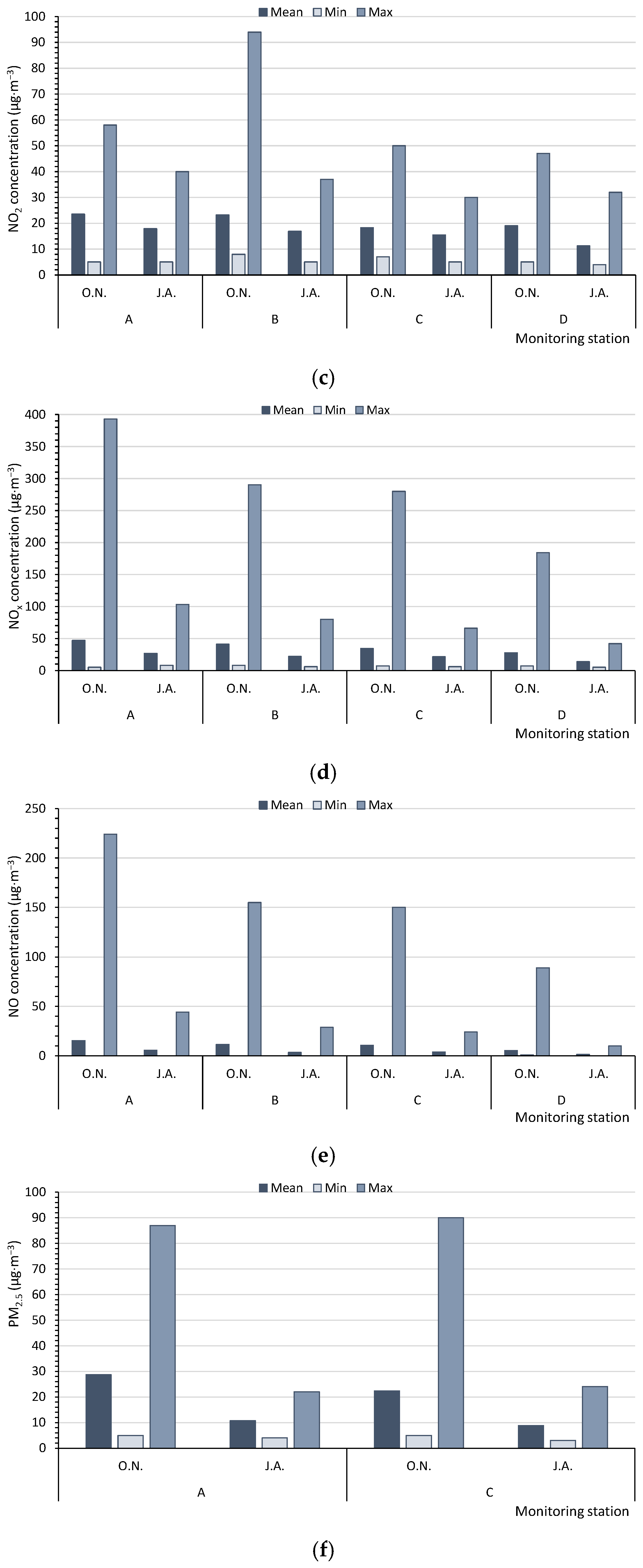 Atmosphere 16 00600 g003b