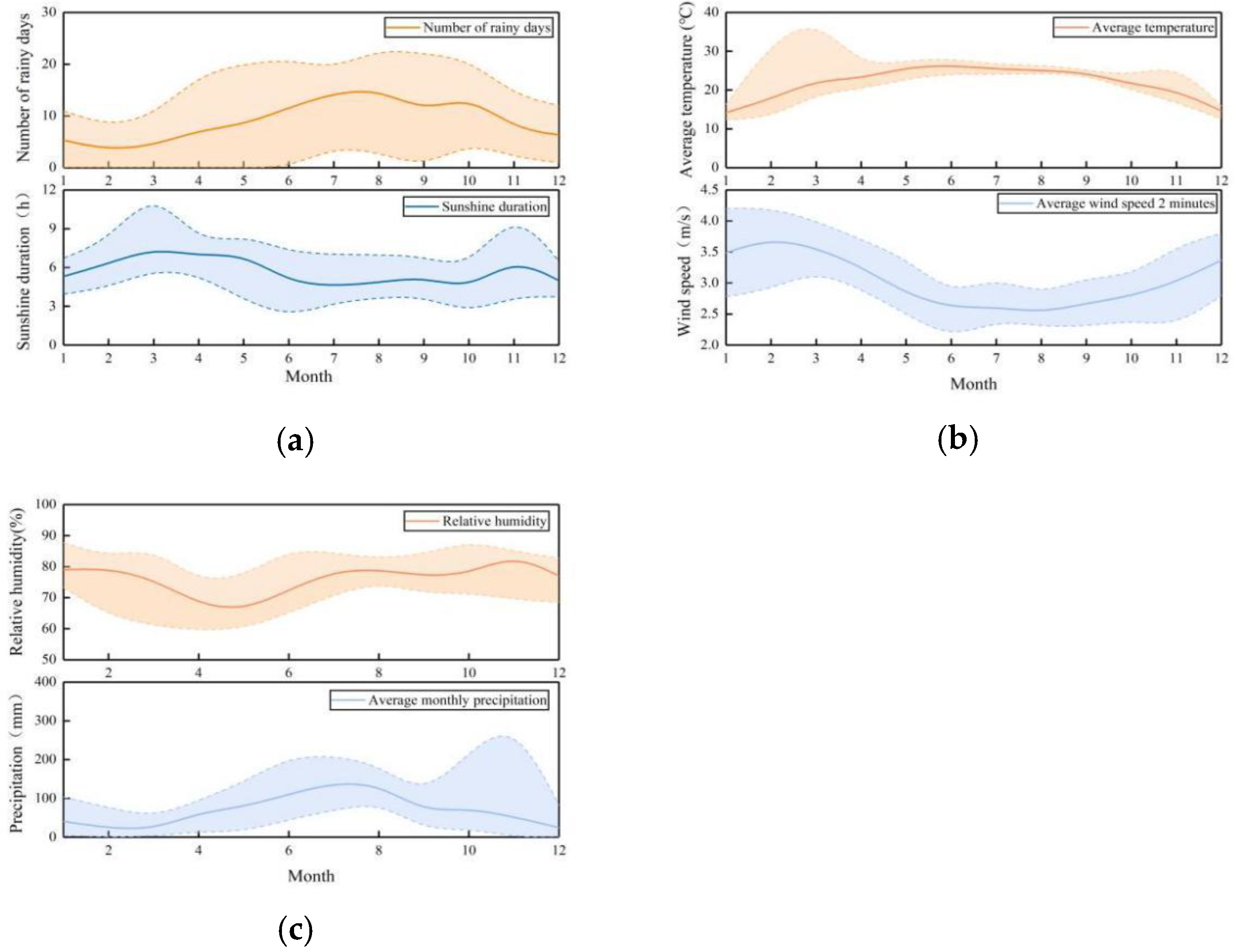 Atmosphere 16 00608 g003