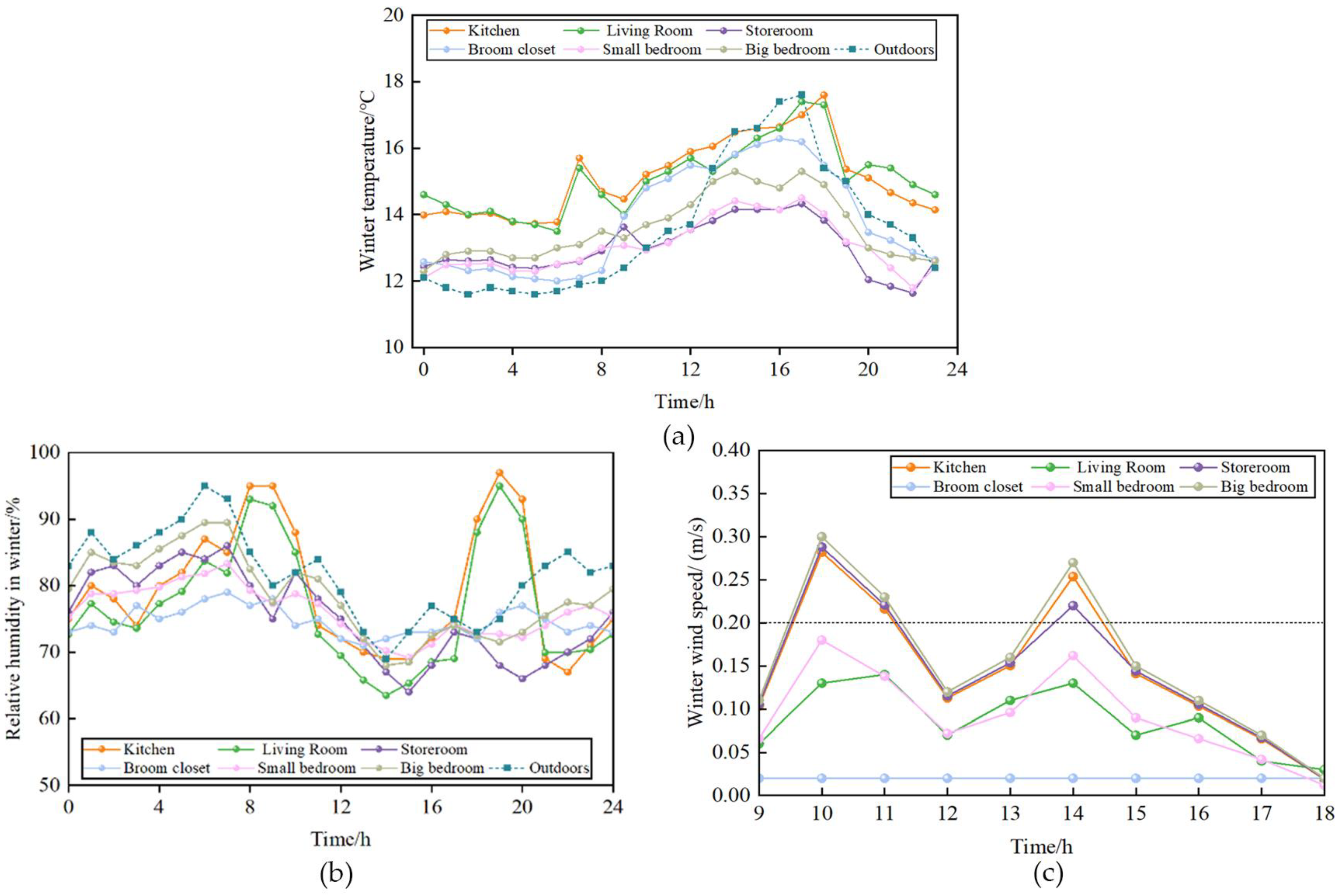 Atmosphere 16 00608 g007