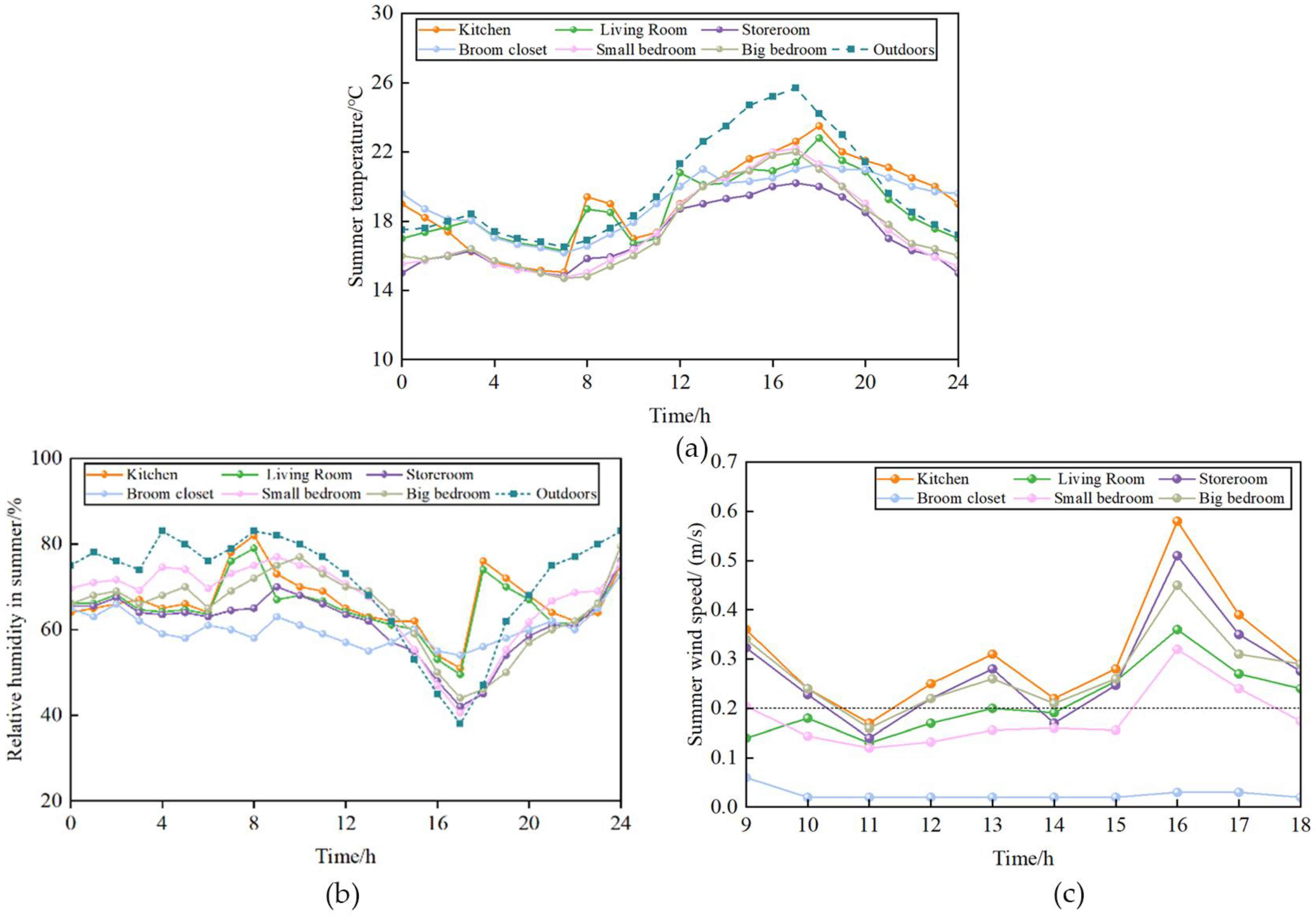 Atmosphere 16 00608 g008