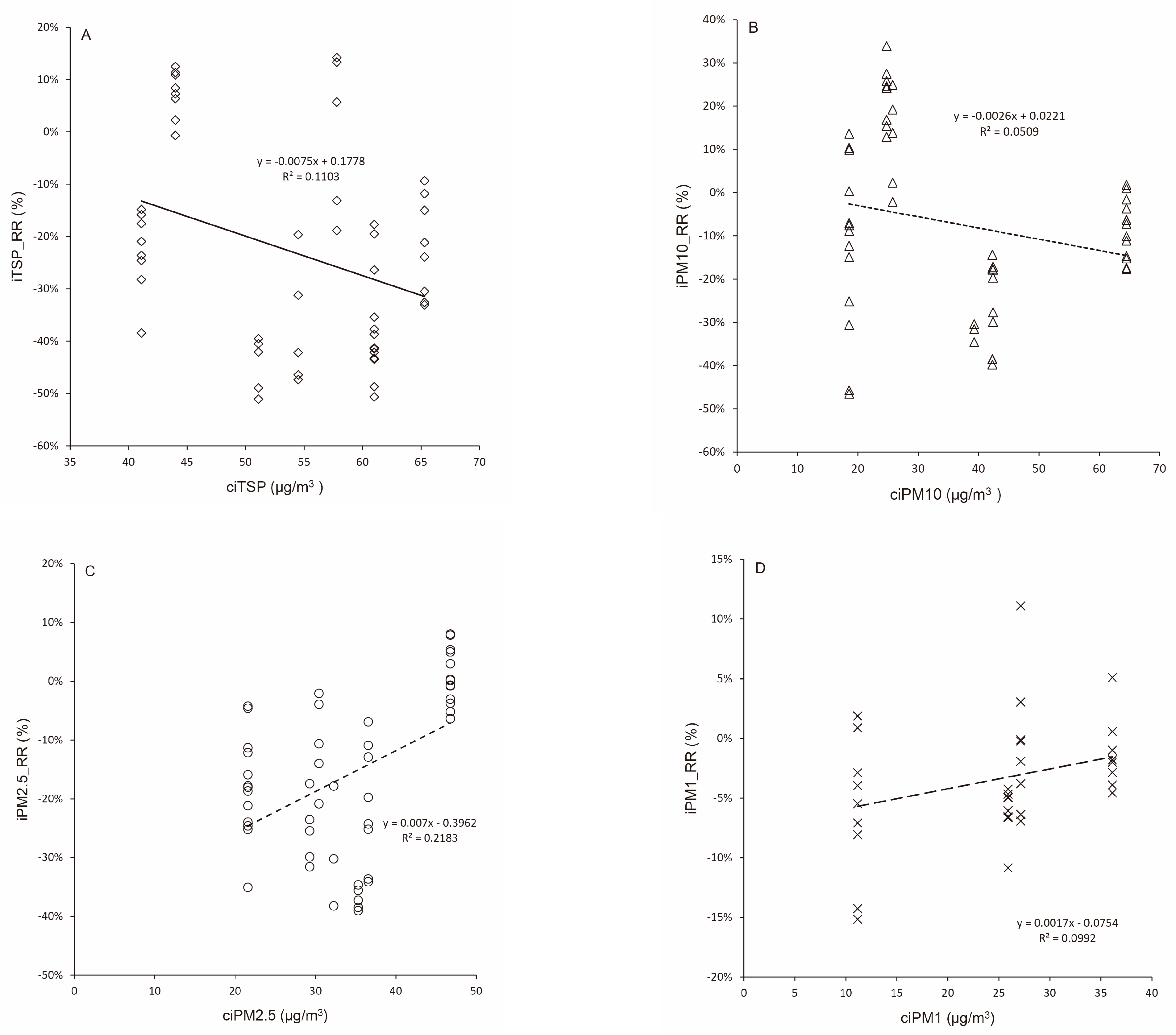 Atmosphere 16 00609 g004