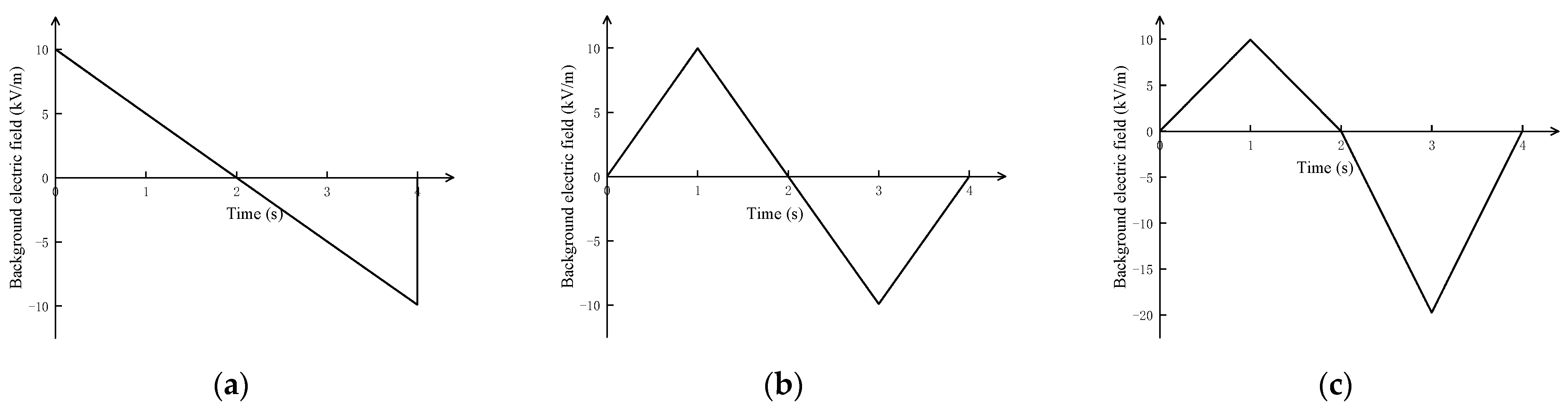Atmosphere 16 00612 g001 Atmosphere 16 00612 g001