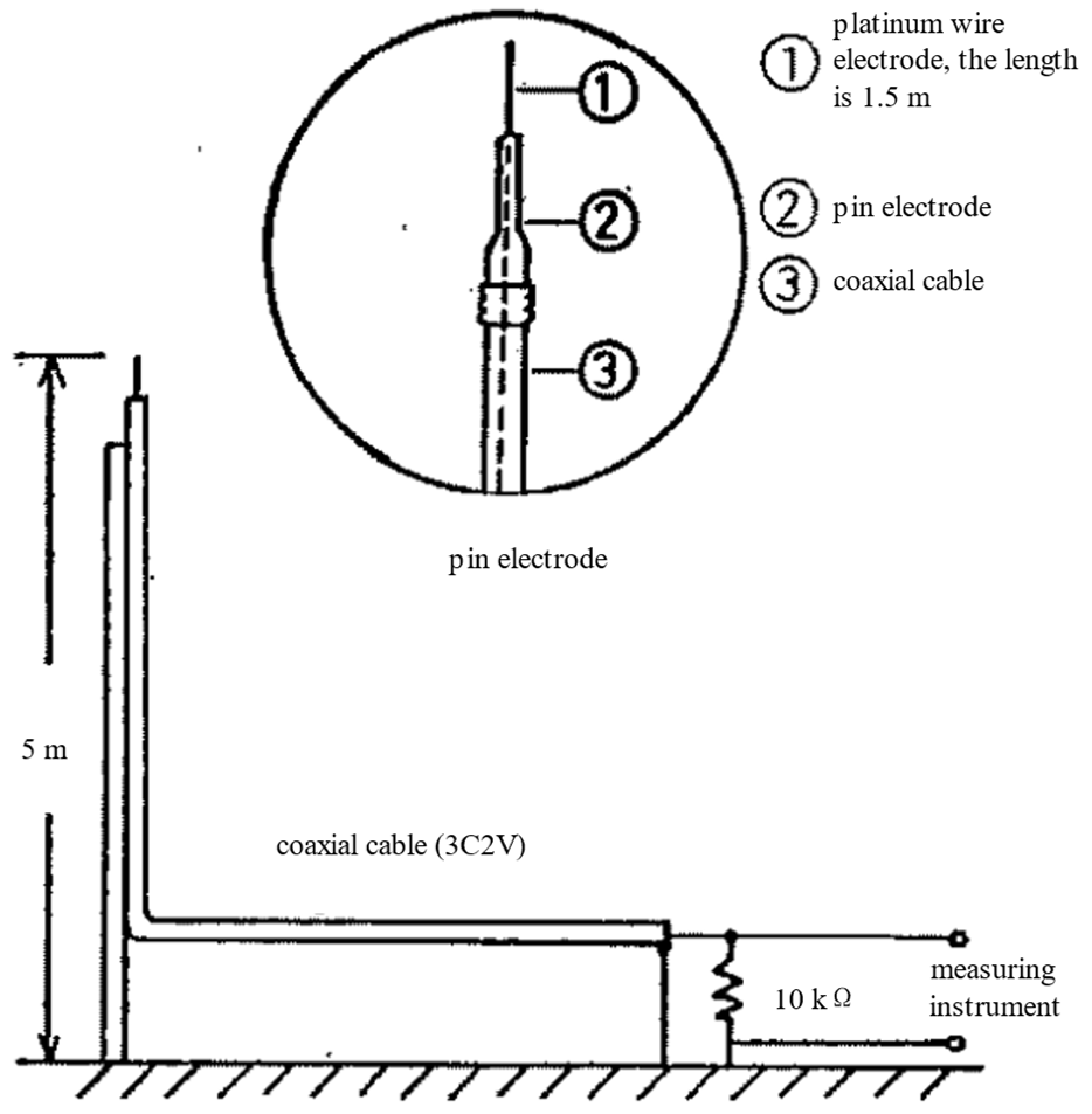 Atmosphere 16 00612 g002 Atmosphere 16 00612 g002