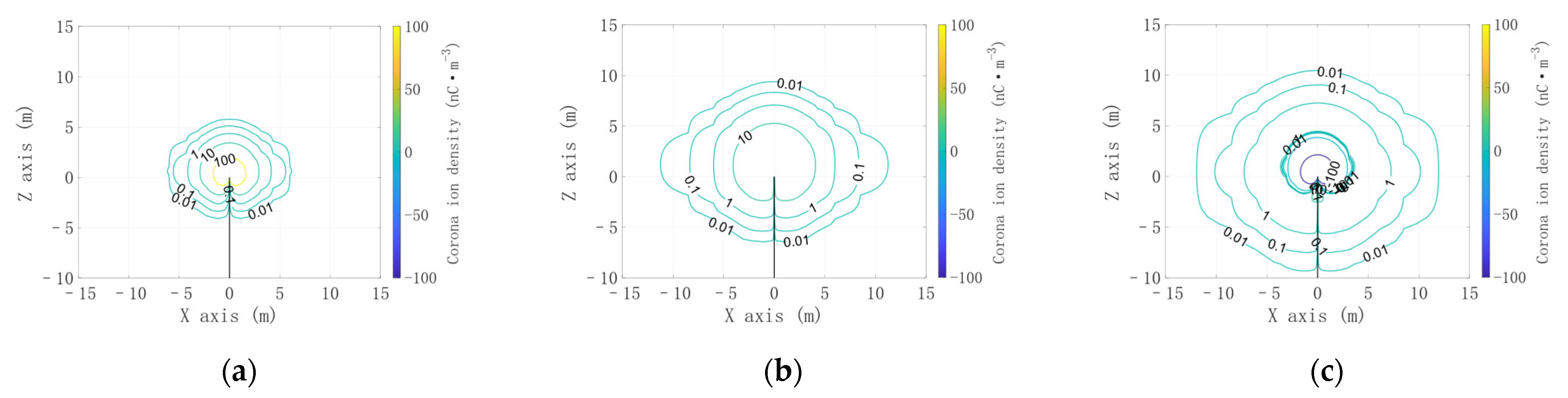 Atmosphere 16 00612 g004a Atmosphere 16 00612 g004a